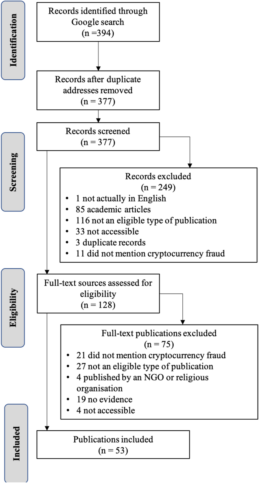 Cryptocurrencies and future financial crime | Crime Science