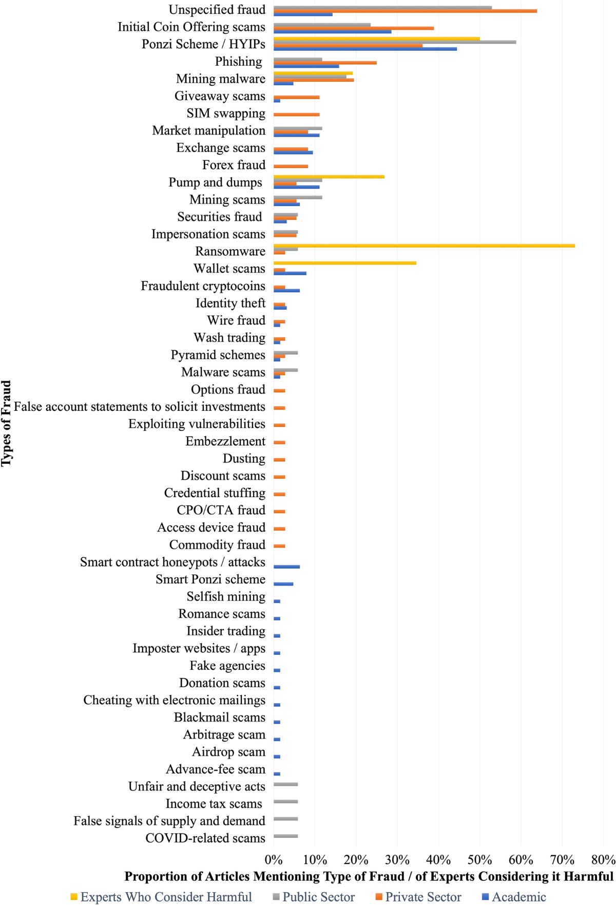 Cryptocurrencies and future financial crime | Crime Science