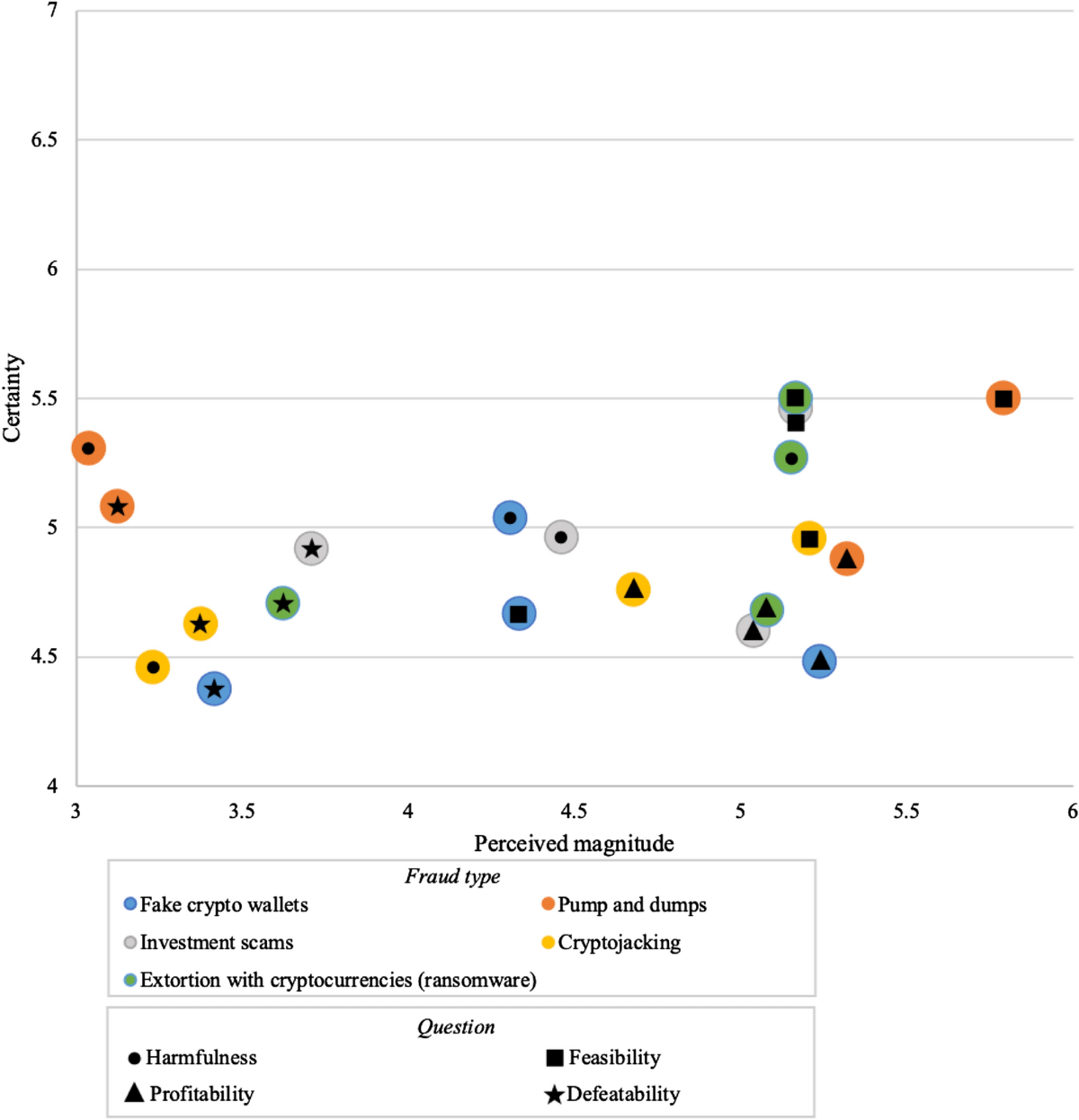 Cryptocurrencies and future financial crime | Crime Science