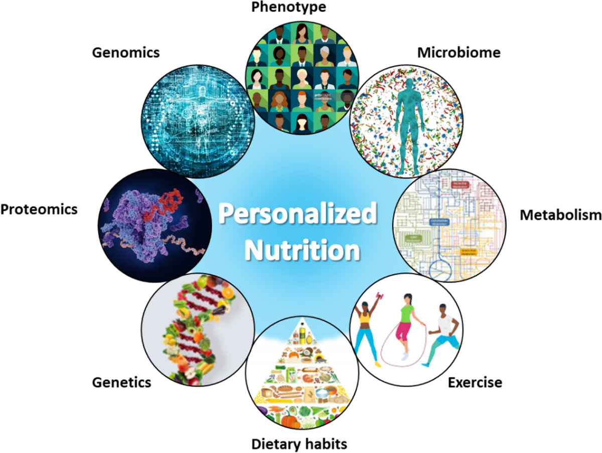 Nutrigenomics personalized nutrition genetic illustration