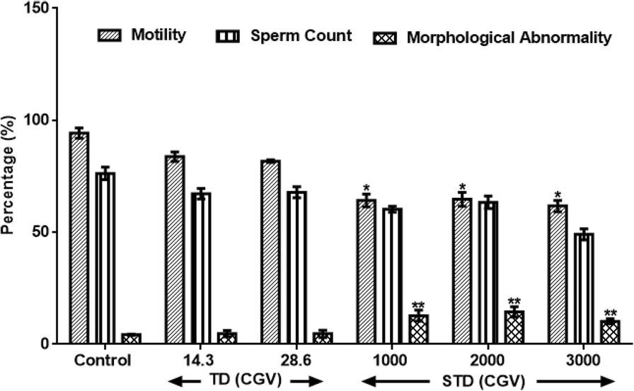 tgp glutathione Improvement mechanism of lipid metabolism and gut microbiota in obese mice  with Thunnus albacares eggs yolk glycoprotein