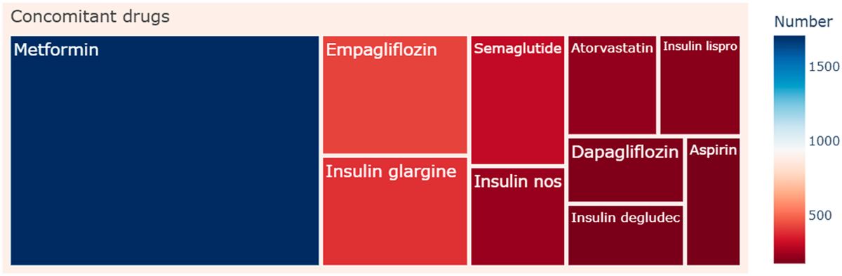 side effects of taking semaglutide for weight loss Patel it Like it is: The long-term side effects of taking Semaglutide