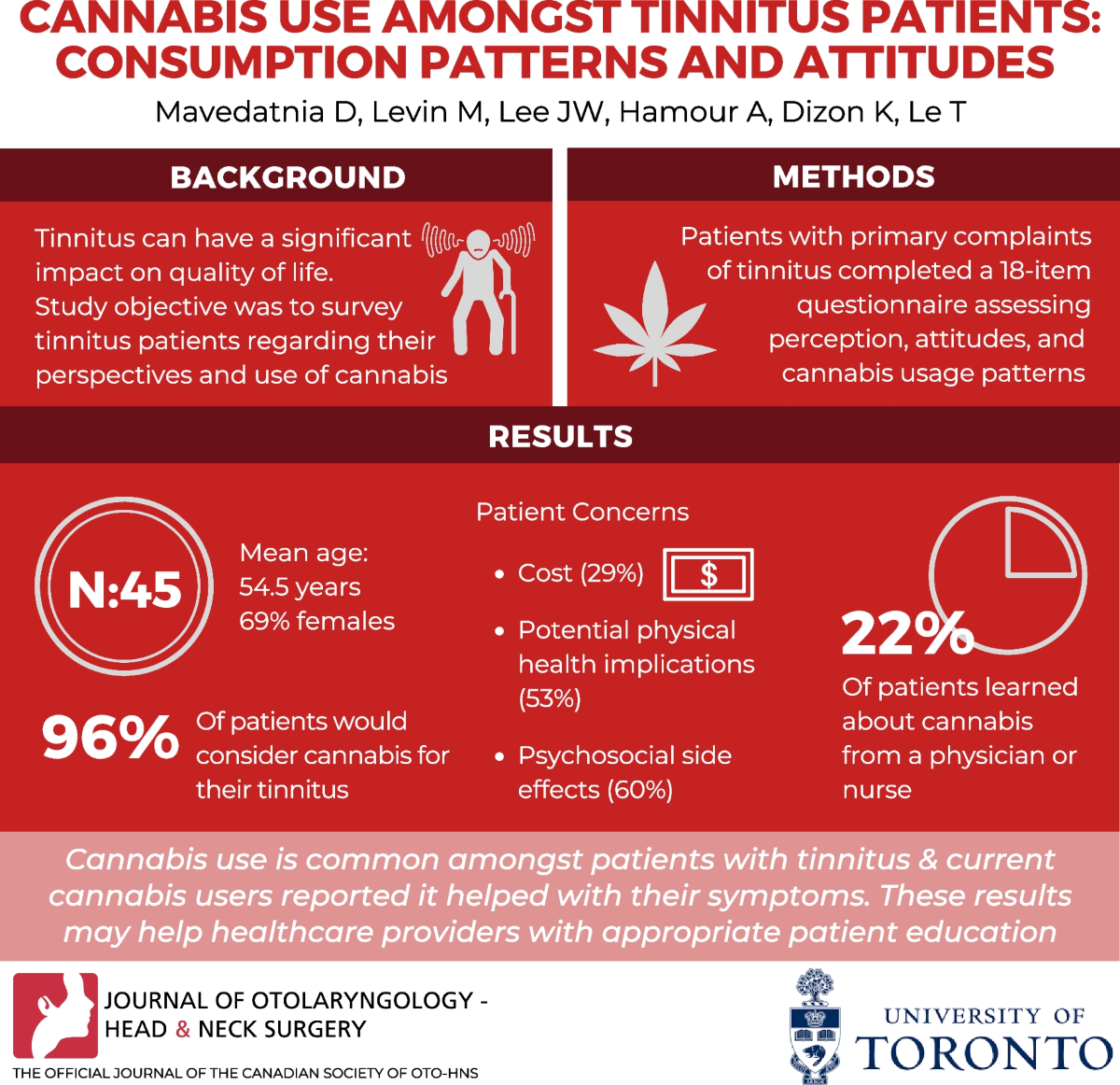 chewing tobacco and tinnitus Cannabis use amongst tinnitus patients: consumption patterns and attitudes  | Journal of Otolaryngology - Head & Neck Surgery