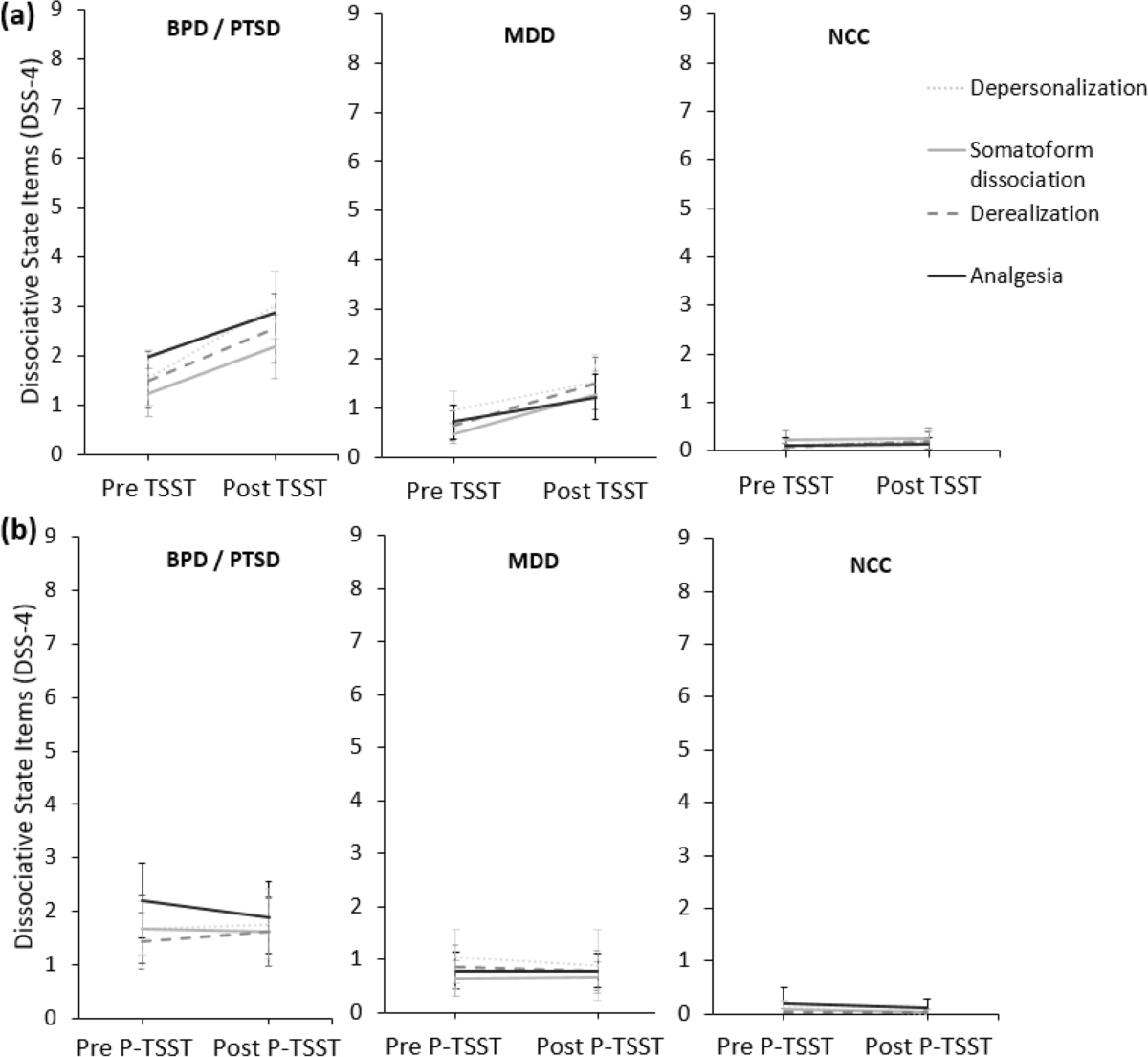 Association between baseline dissociation levels and stress-induced state dissociation in patients with posttraumatic-stress disorder, borderline personality disorder, and major depressive disorder | Borderline Personality Disorder and Emotion Dysregulation ... association-between-baseline-dissociation-levels-and-stress-induced-state-dissociation-in-patients-with-posttraumatic-stress-disorder-borderline-personality-disorder-and-major-depressive-disorder-borderline-personality-disorder-and-emotion-dysregulation