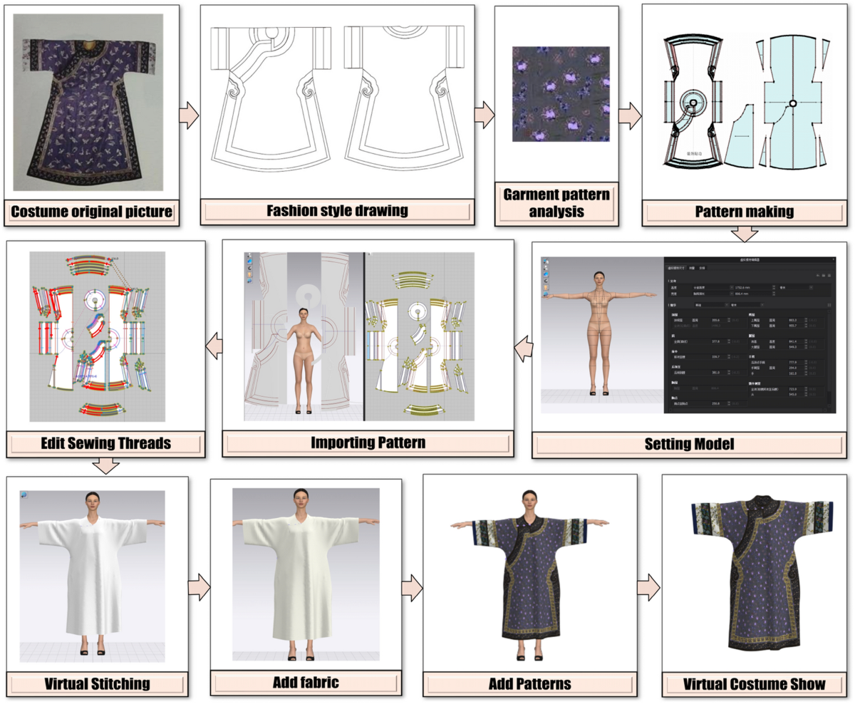 Historical changes of Chinese costumes from the perspective of 