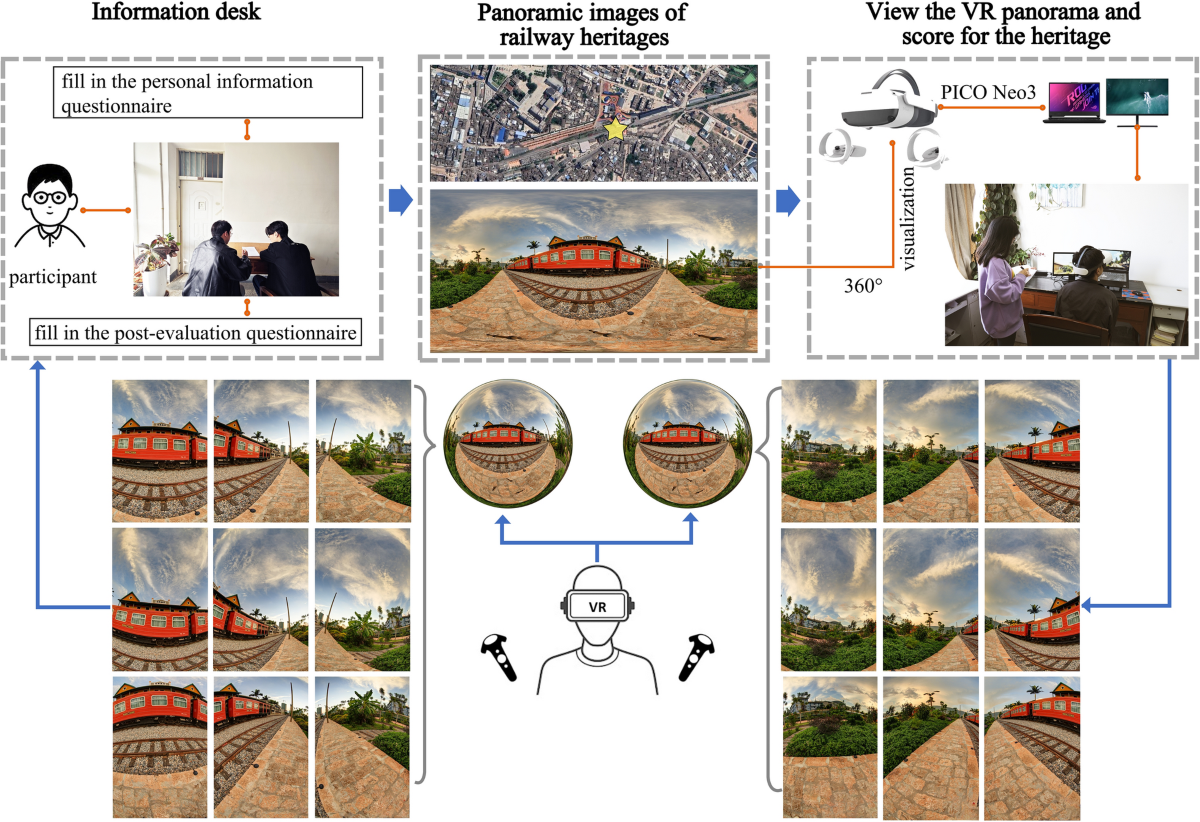 Immersive virtual reality and computer vision for heritage: visual 