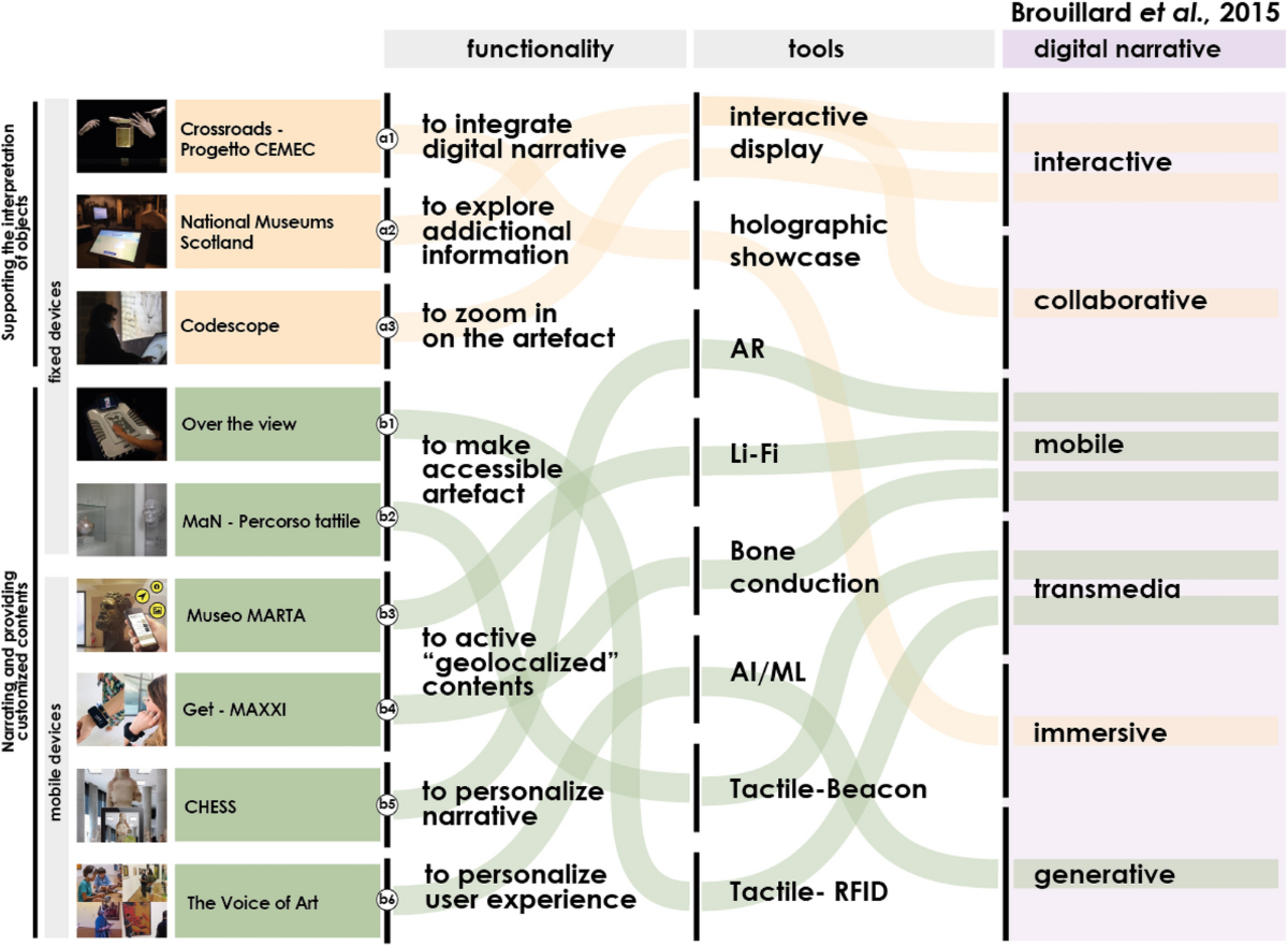 PDF) VP05_Marshall_Villa_Patrizi_Part_03.1_Piano_Nobile_126_to_135, image size:1200x881