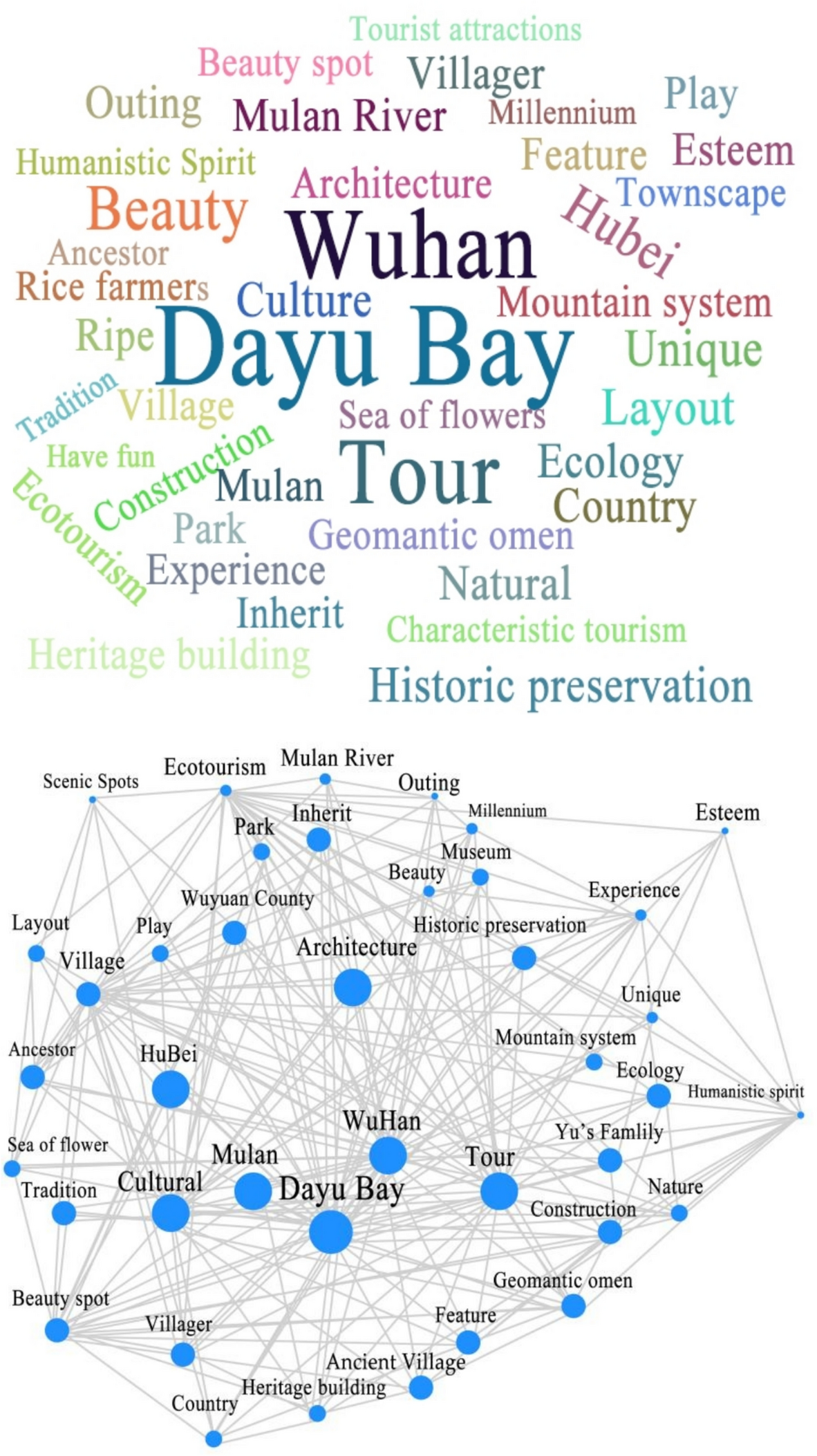 Research on the design and image perception of cultural landscapes based on  digital roaming technology | npj Heritage Science