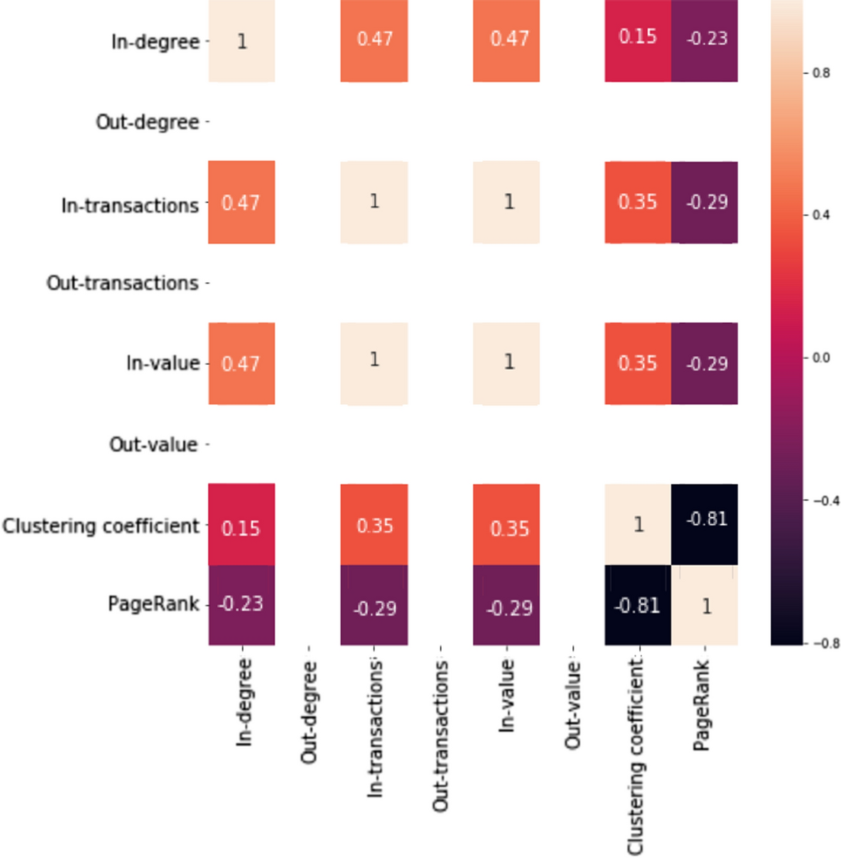 Defining user spectra to classify Ethereum users based on their behavior |  Journal of Big Data | Springer Nature Link