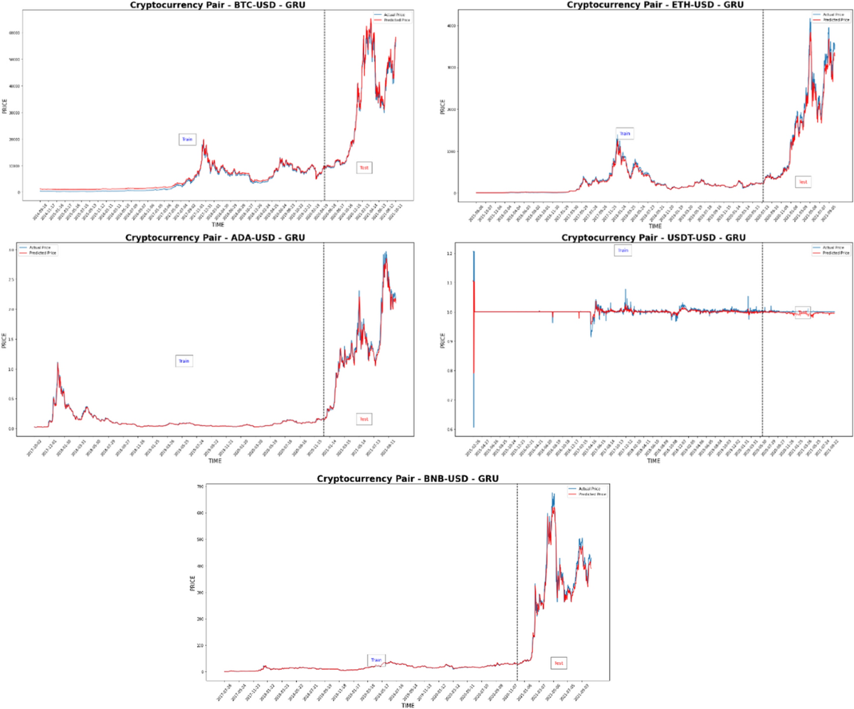 Multivariate cryptocurrency prediction: comparative analysis of three  recurrent neural networks approaches | Journal of Big Data | Springer  Nature Link