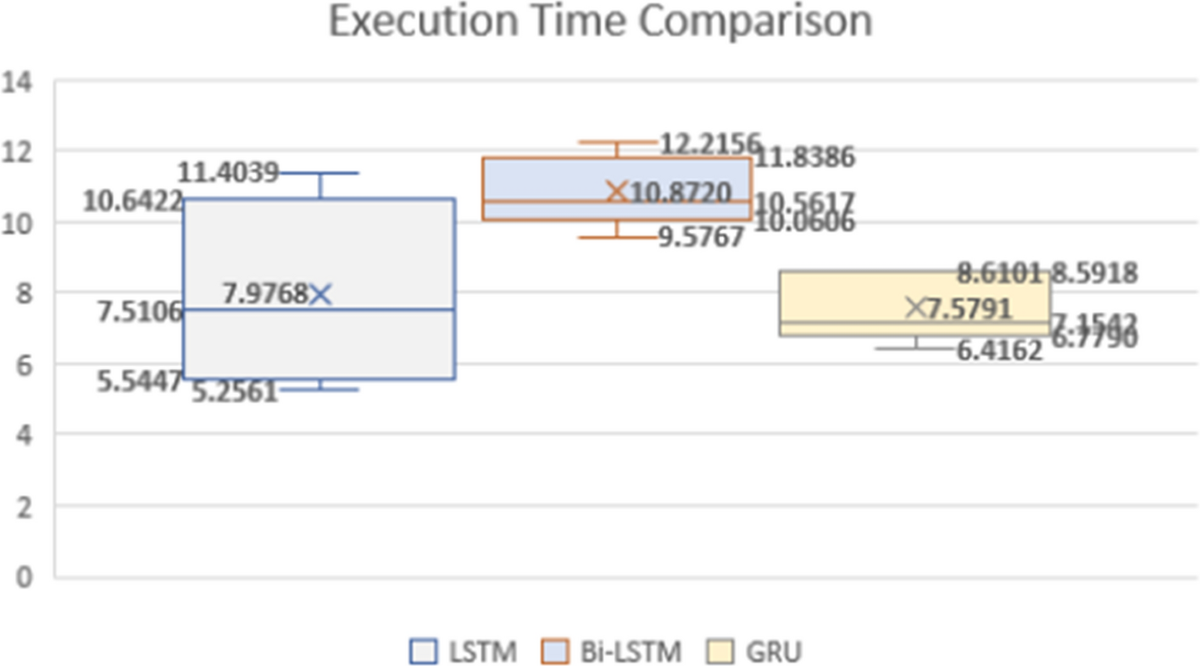 Multivariate cryptocurrency prediction: comparative analysis of three  recurrent neural networks approaches | Journal of Big Data | Springer  Nature Link