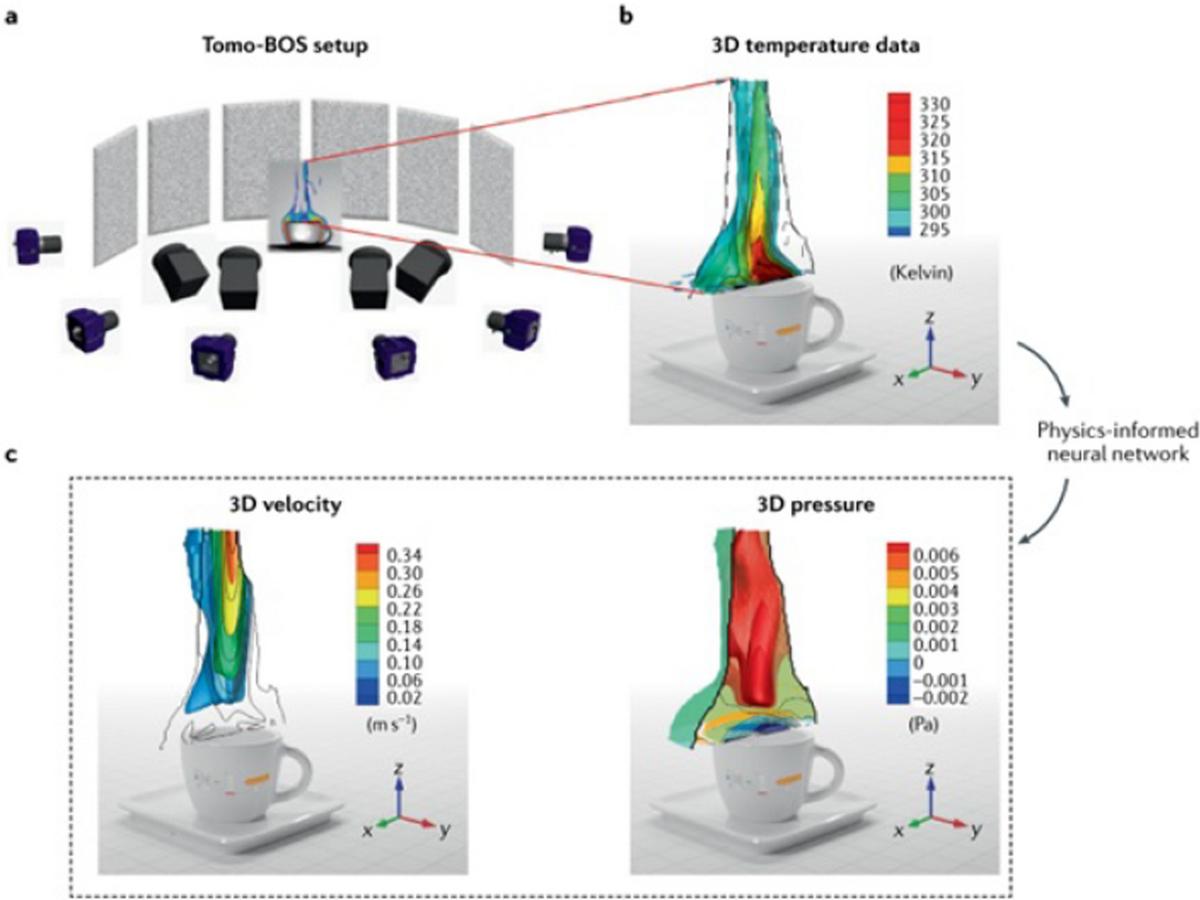 A survey on deep learning tools dealing with data scarcity: definitions,  challenges, solutions, tips, and applications | Journal of Big Data | Full  Text