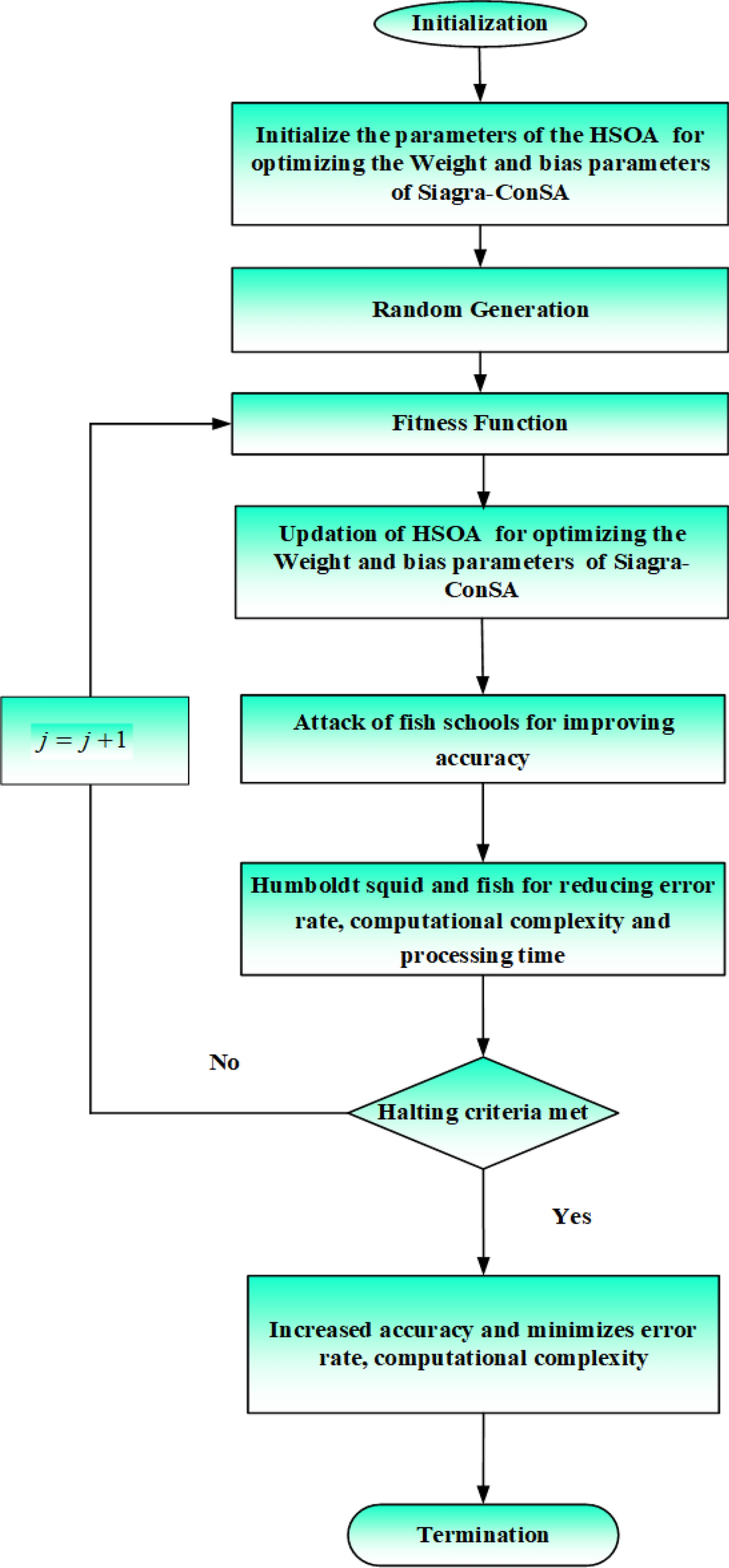 Siamese Graph Convolutional Split-Attention Network with NLP based Social  Sentimental Data for enhanced stock price predictions | Journal of Big Data  | Springer Nature Link