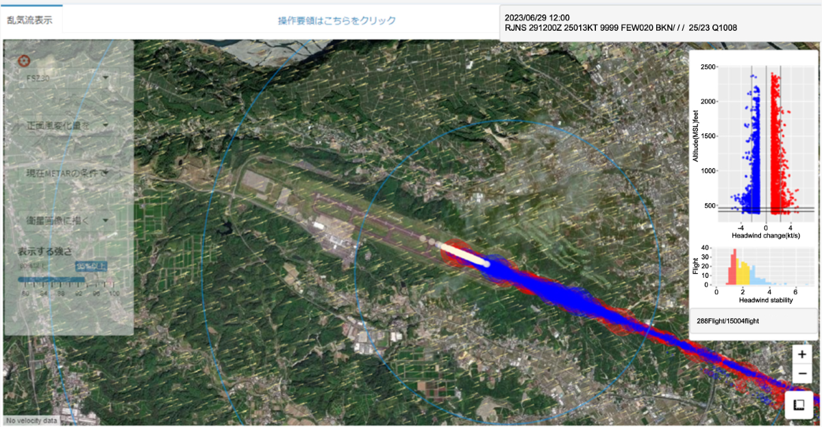 Low-level turbulence risk assessment and visualization using 