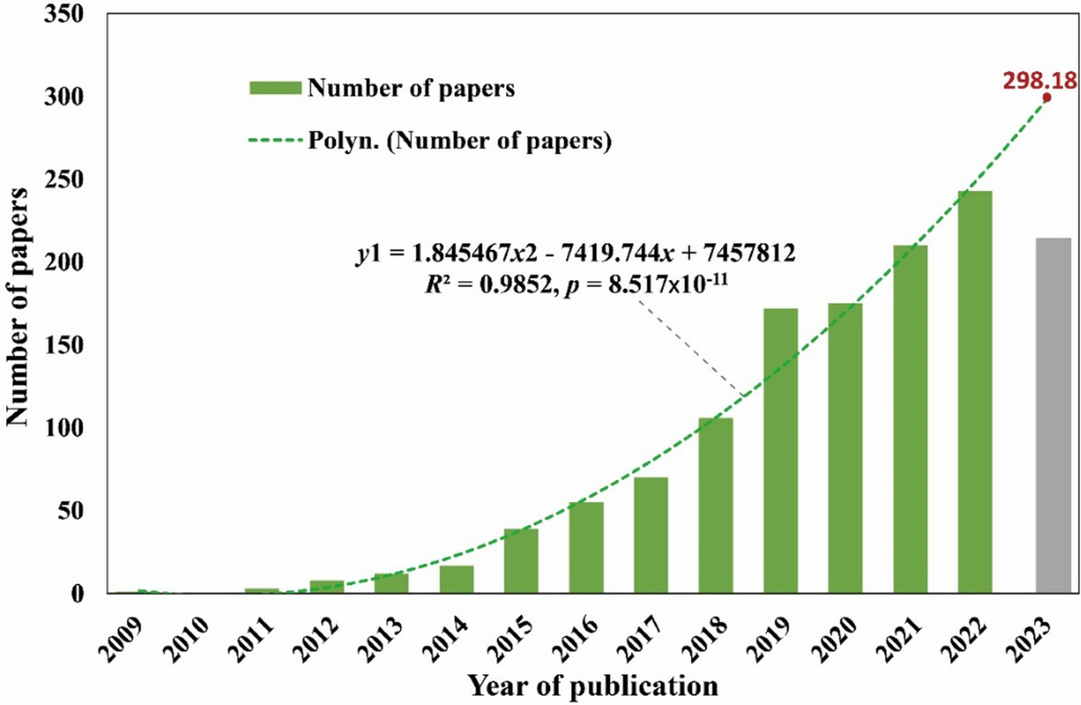 A computational analysis of aspect-based sentiment analysis research  through bibliometric mapping and topic modeling | Journal of Big Data |  Springer Nature Link