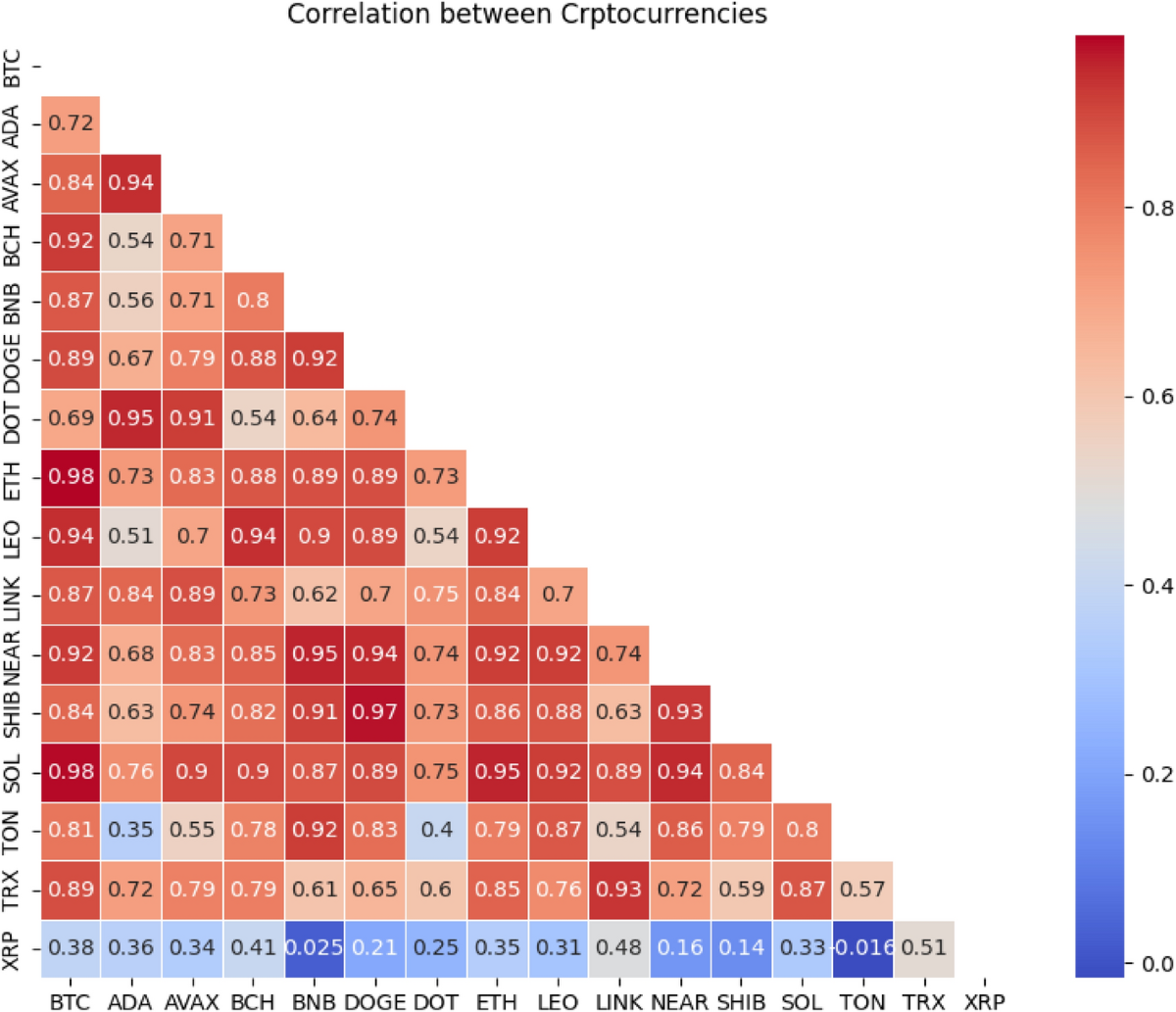 Helformer: an attention-based deep learning model for cryptocurrency price  forecasting | Journal of Big Data | Springer Nature Link