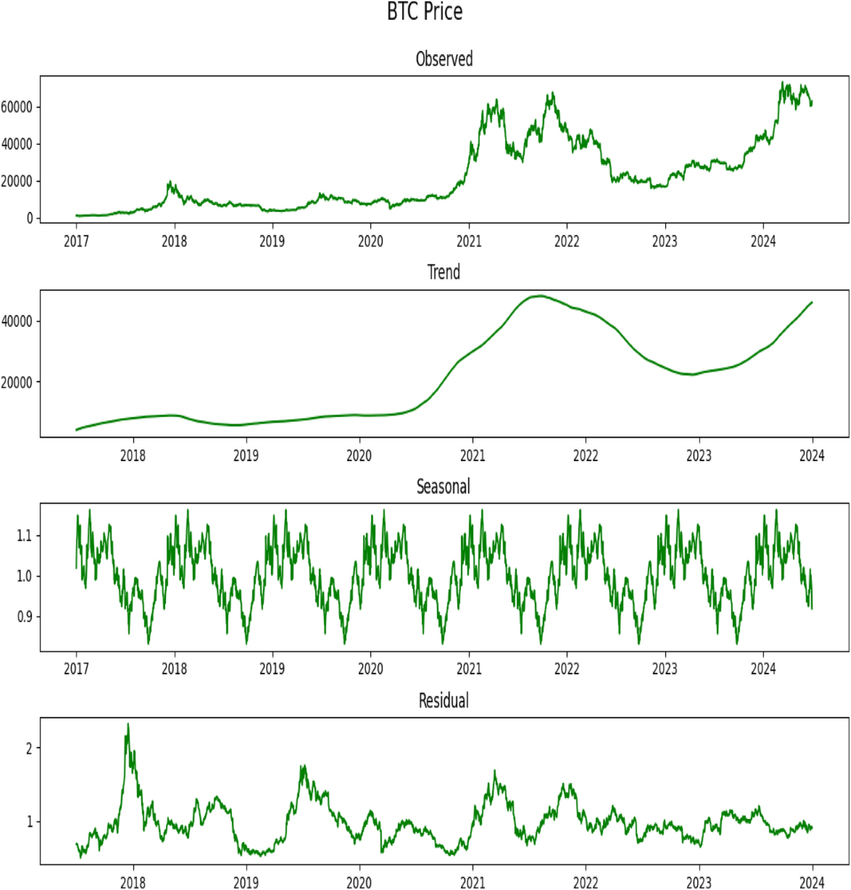 Helformer: an attention-based deep learning model for cryptocurrency price  forecasting | Journal of Big Data | Springer Nature Link
