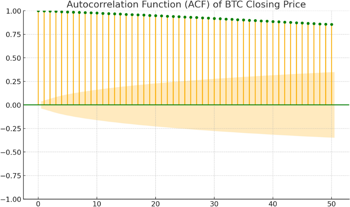 Helformer: an attention-based deep learning model for cryptocurrency price  forecasting | Journal of Big Data | Springer Nature Link