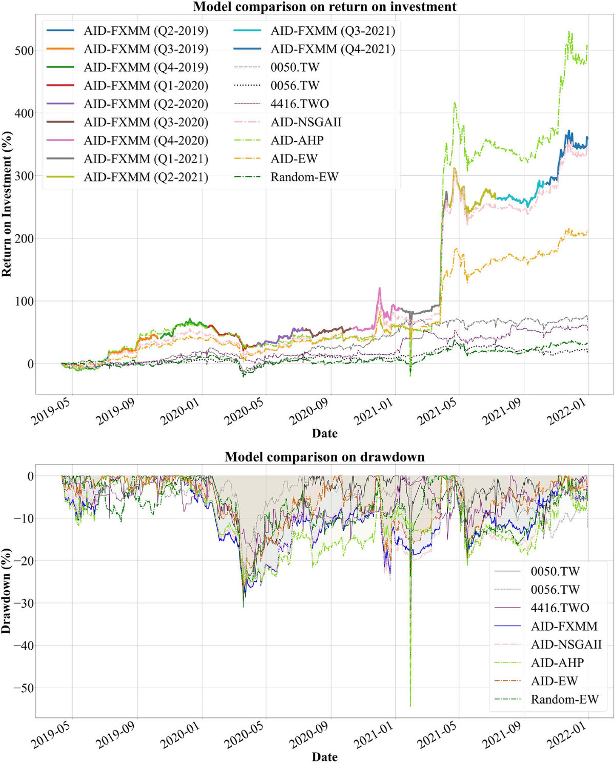 Leveraging ensemble learning-based stock preselection with multiobjective  investment optimization for stepwise decision-supported portfolio  management | Journal of Big Data