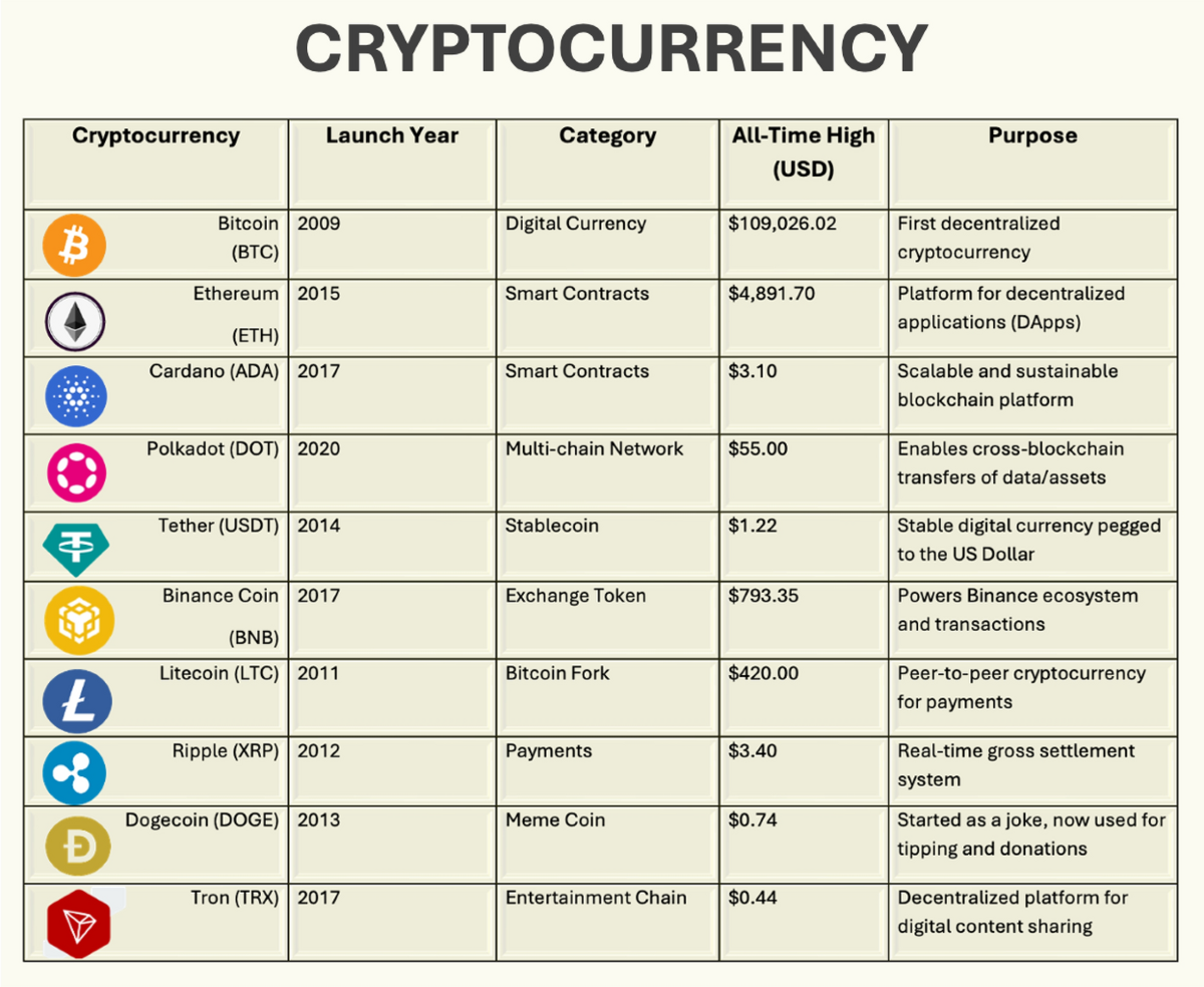 Crypto foretell: a novel hybrid attention-correlation based forecasting  approach for cryptocurrency | Journal of Big Data | Springer Nature Link