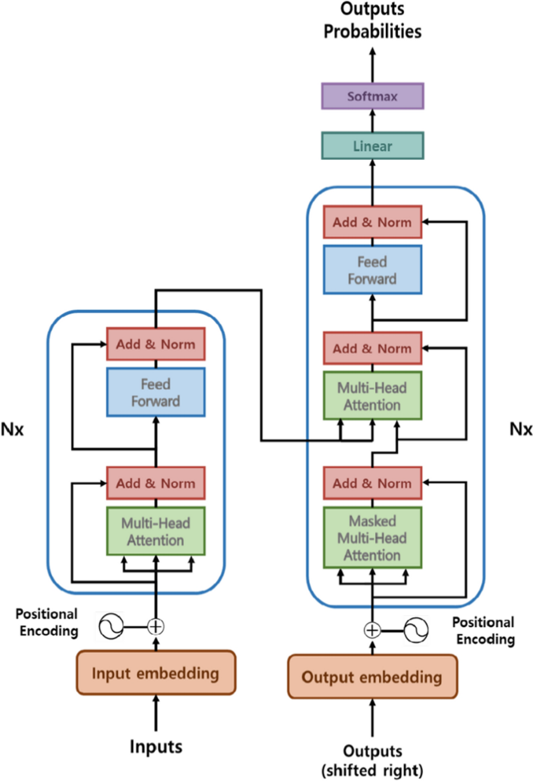 Crypto foretell: a novel hybrid attention-correlation based forecasting  approach for cryptocurrency | Journal of Big Data | Springer Nature Link