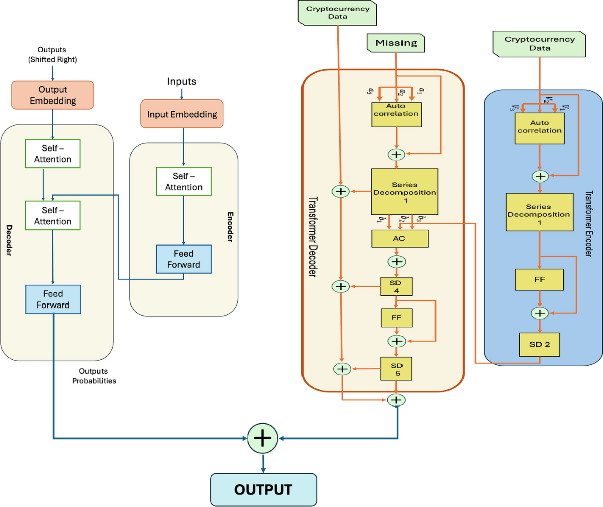 Crypto foretell: a novel hybrid attention-correlation based forecasting  approach for cryptocurrency | Journal of Big Data | Springer Nature Link