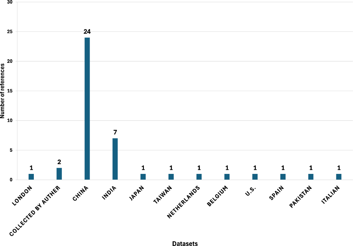 Artificial intelligence and classical statistical models for time series  forecasting: a comprehensive review | Journal of Big Data