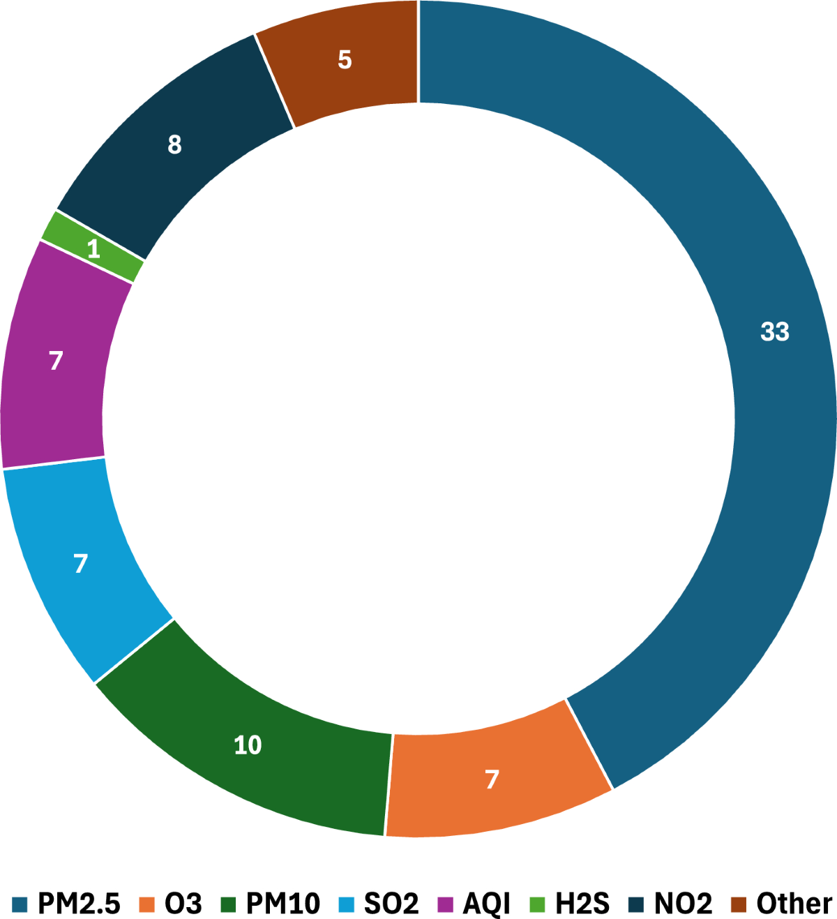 Artificial intelligence and classical statistical models for time series  forecasting: a comprehensive review | Journal of Big Data
