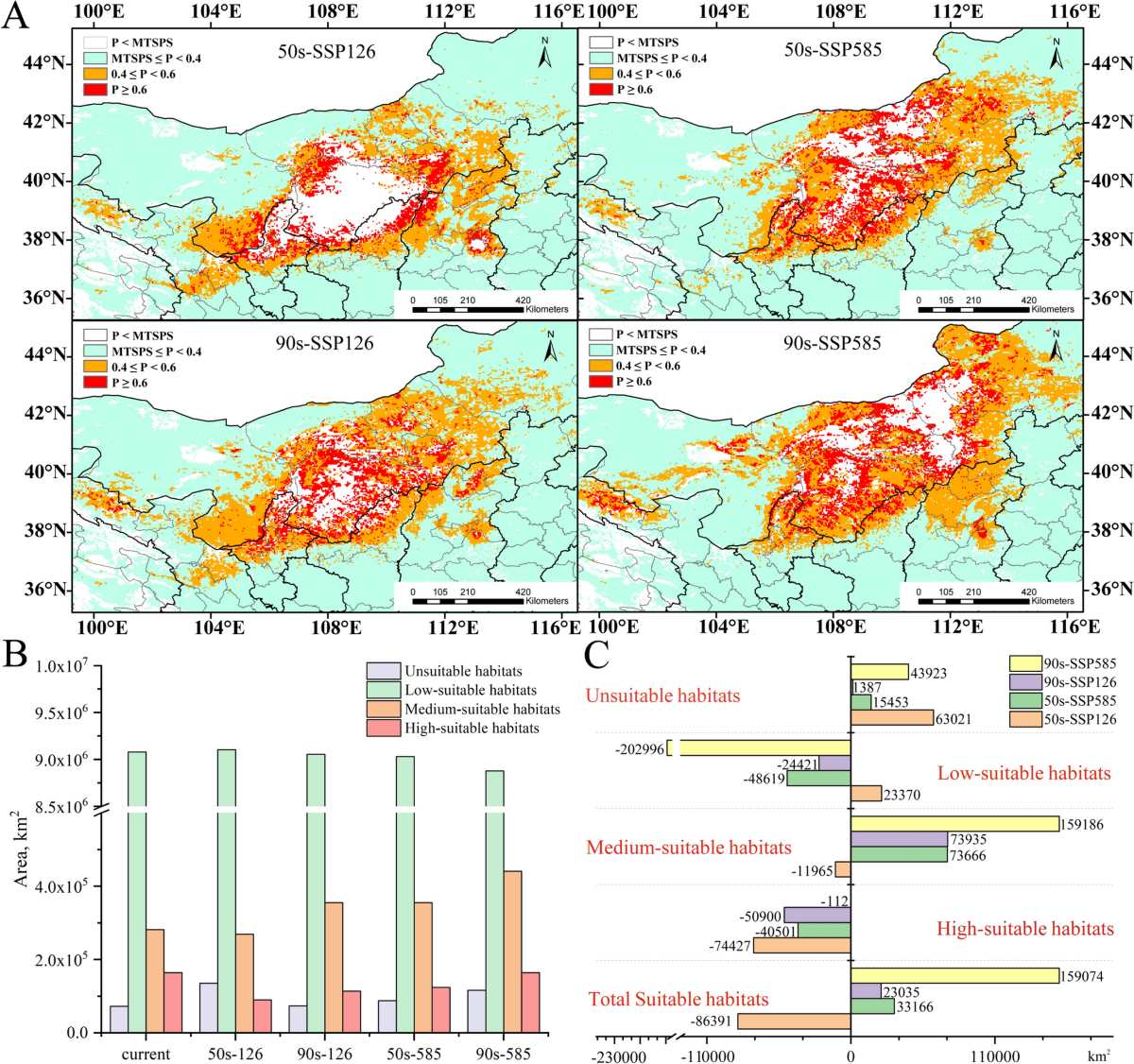 The combined effects of climate, soil, and rhizospheric microorganisms  determine the quality and suitable production zones of Stellaria dichotoma  L. var. lanceolata Bge. in China | Chemical and Biological Technologies in  Agriculture |