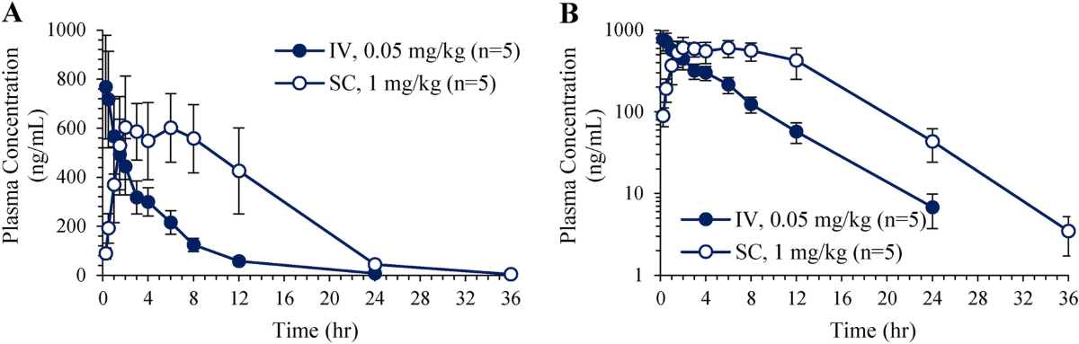 can you still lose weight on semaglutide without dieting Semaglutide vs. Traditional Weight Loss Methods: Which Is More Effective?