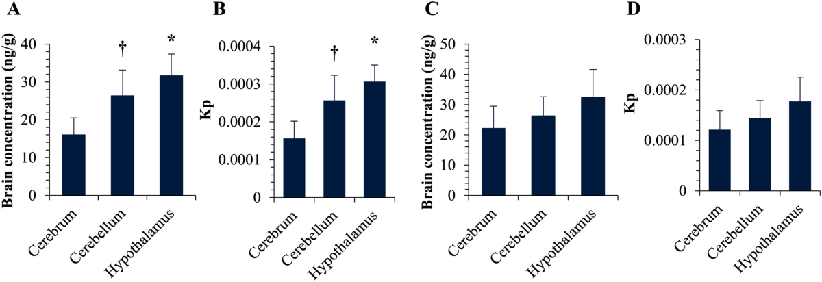 semaglutide elisa cross-reactivity liraglutide Pharmacokinetics and brain distribution of the therapeutic peptide  liraglutide by a novel LC–MS/MS analysis | Journal of Analytical Science  and Technology