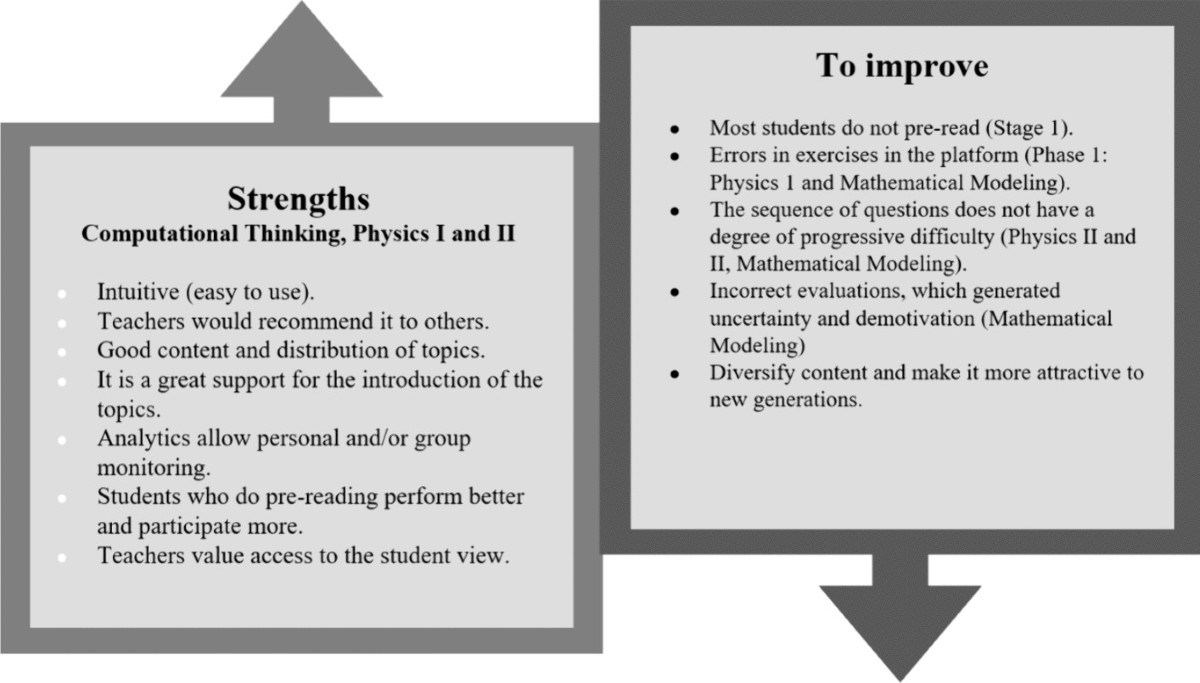 Improving the learning-teaching process through adaptive learning 