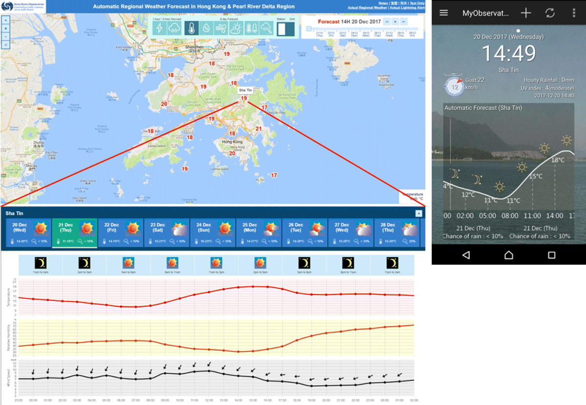 Urban-focused weather and climate services in Hong Kong | Geoscience  Letters | Springer Nature Link