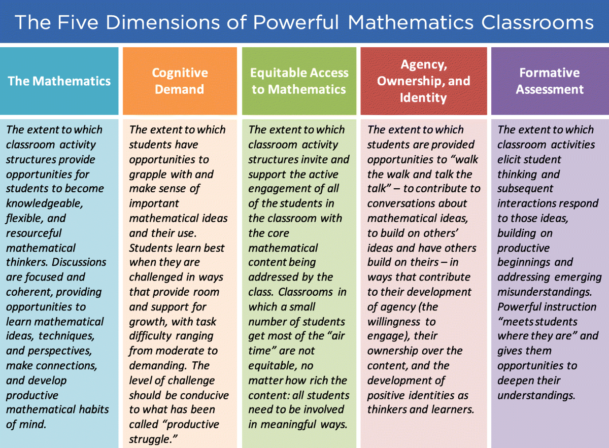 Problematizing teaching and learning mathematics as “given” in 