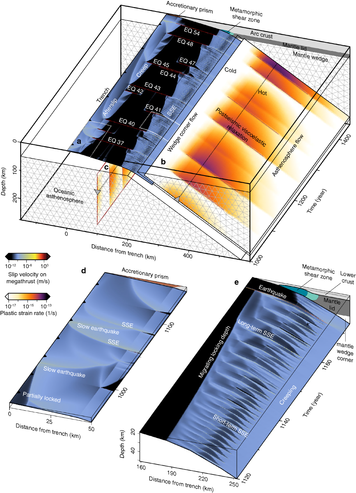 #30 Result of RIKITAKE 020 Structural control and system-level behavior of the seismic cycle at the Nankai Trough | Earth, Planets and Space | Full Text (NONE of the images is related to this website.) RIKITAKE 020 Structural control and system-level behavior of the seismic cycle at the Nankai Trough | Earth, Planets and Space | Full Text