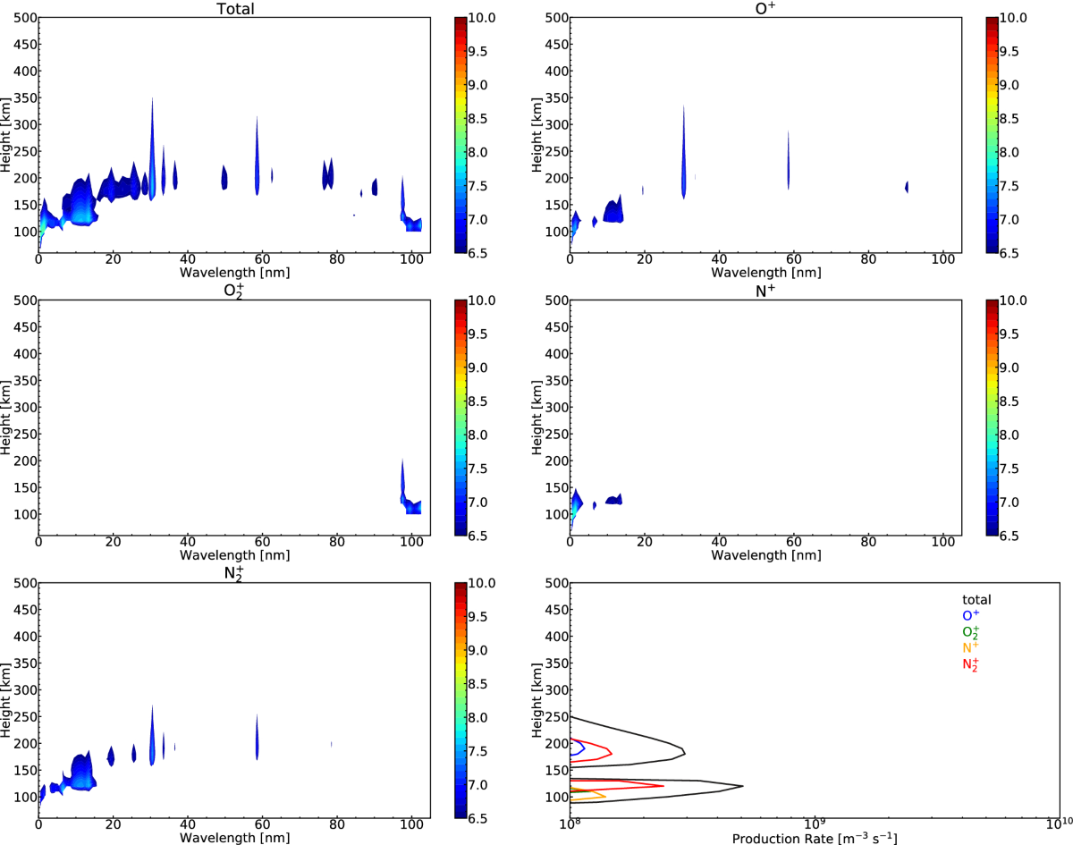Astronomy | PPTX, image size:1200x945