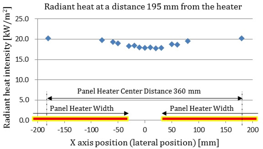 Novel exterior cover design for radiant heat resistance of firefighting ...
