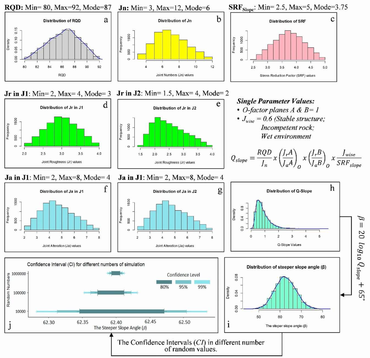 The development and implementation of design flowchart for probabilistic  rock slope stability assessments: a review | Geoenvironmental Disasters |  Springer Nature Link