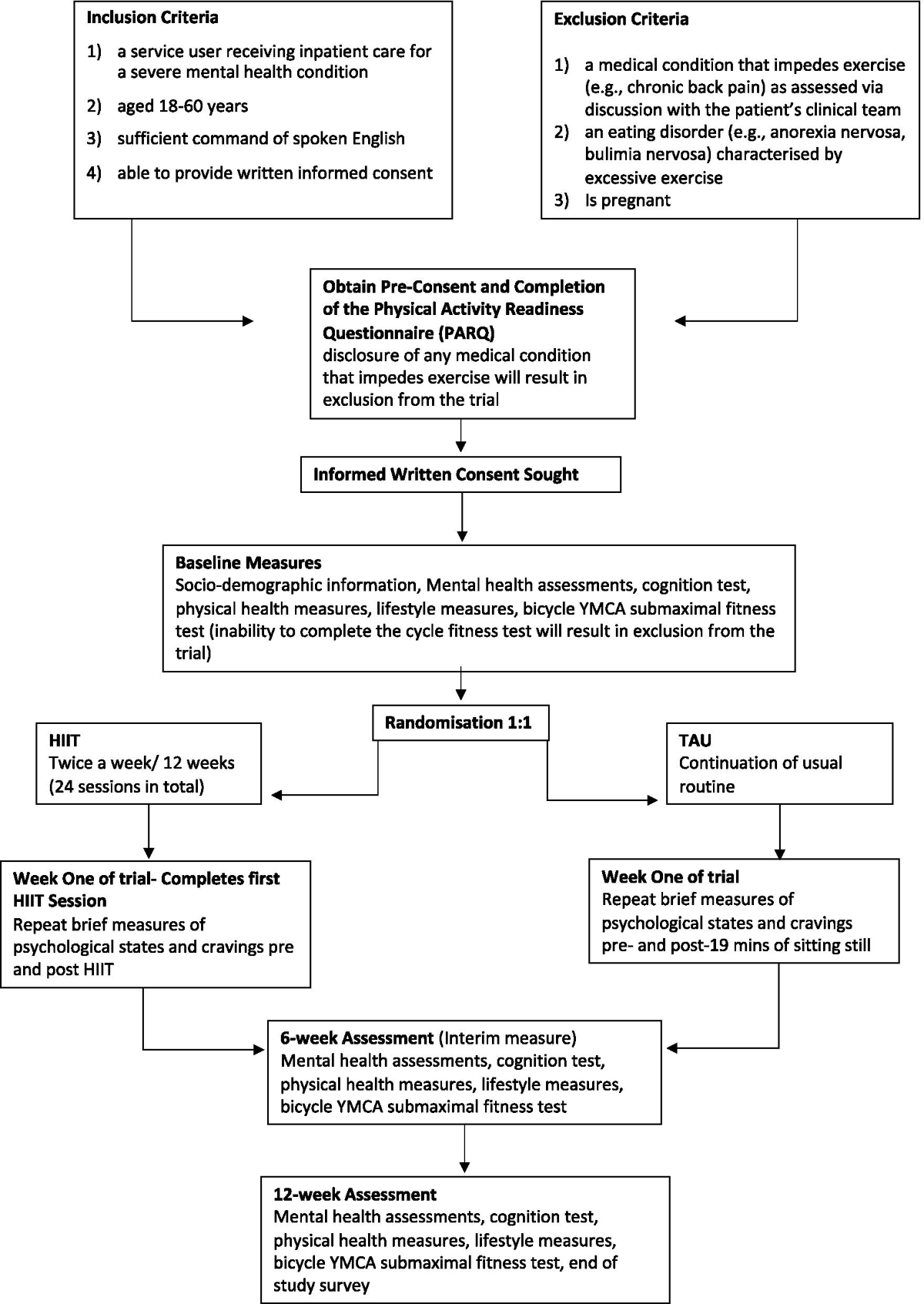 Study protocol for a pilot high-intensity interval training 