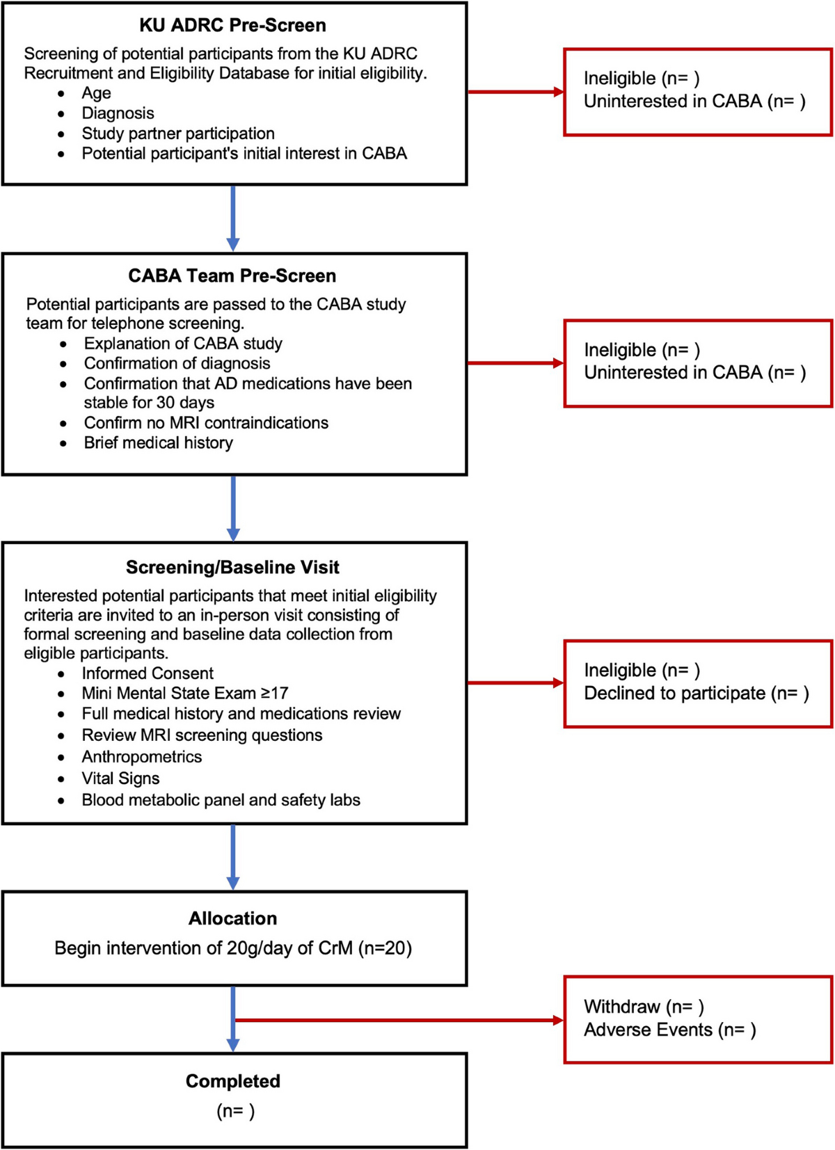 Protocol for a single-arm, pilot trial of creatine monohydrate supplementation in patients with Alzheimer's disease | Pilot and Feasibility Studies