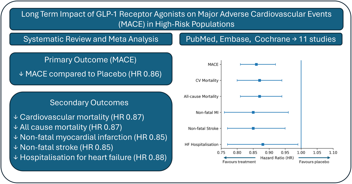 long term glp 1 The long-term cardiovascular safety and efficacy of glucagon-like peptide-1  (GLP-1) receptor agonists in high-risk cardiovascular populations: a  systematic review and meta-analysis | Cardiovascular Diabetology –  Endocrinology Reports