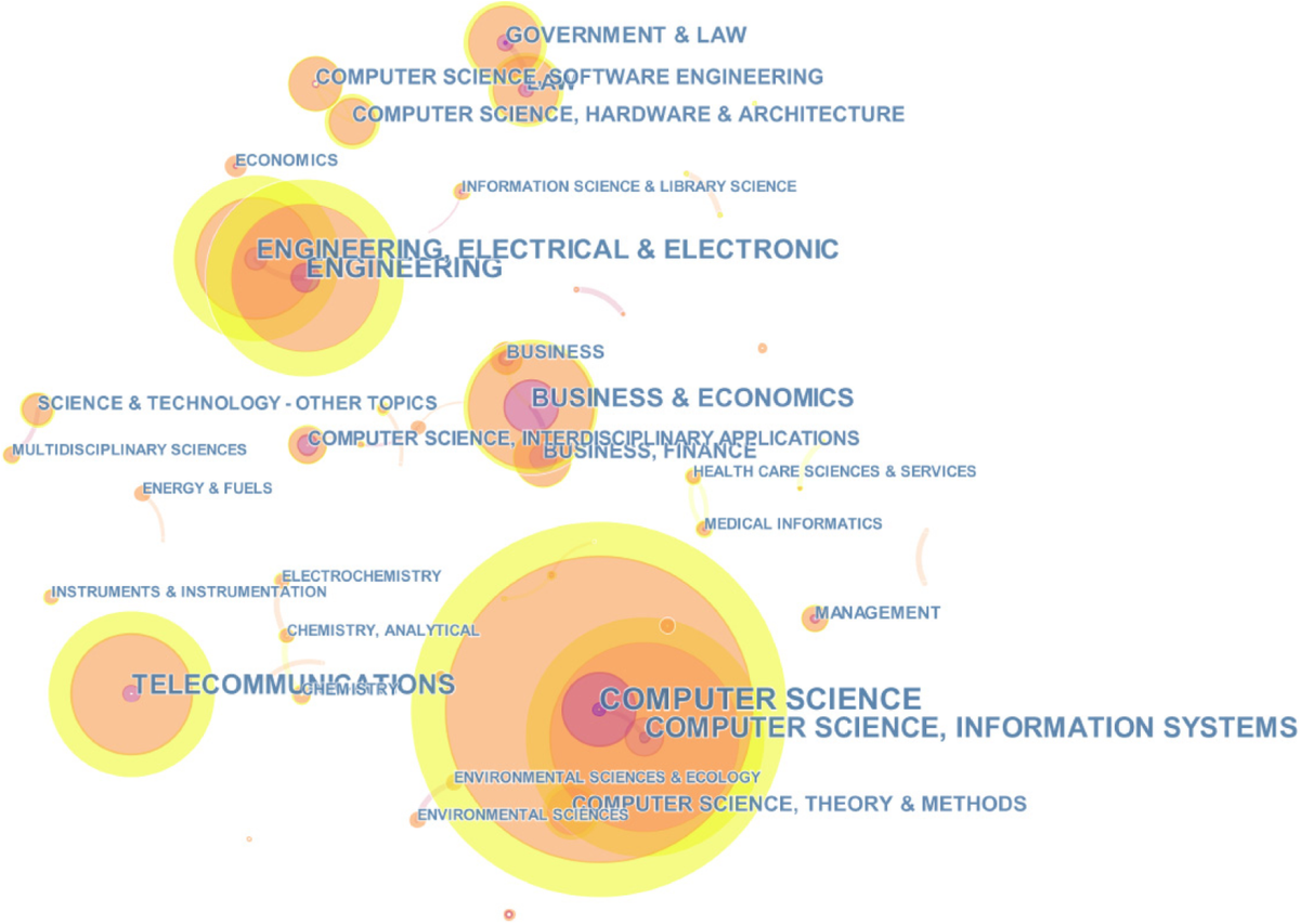 A systematic review of blockchain | Financial Innovation