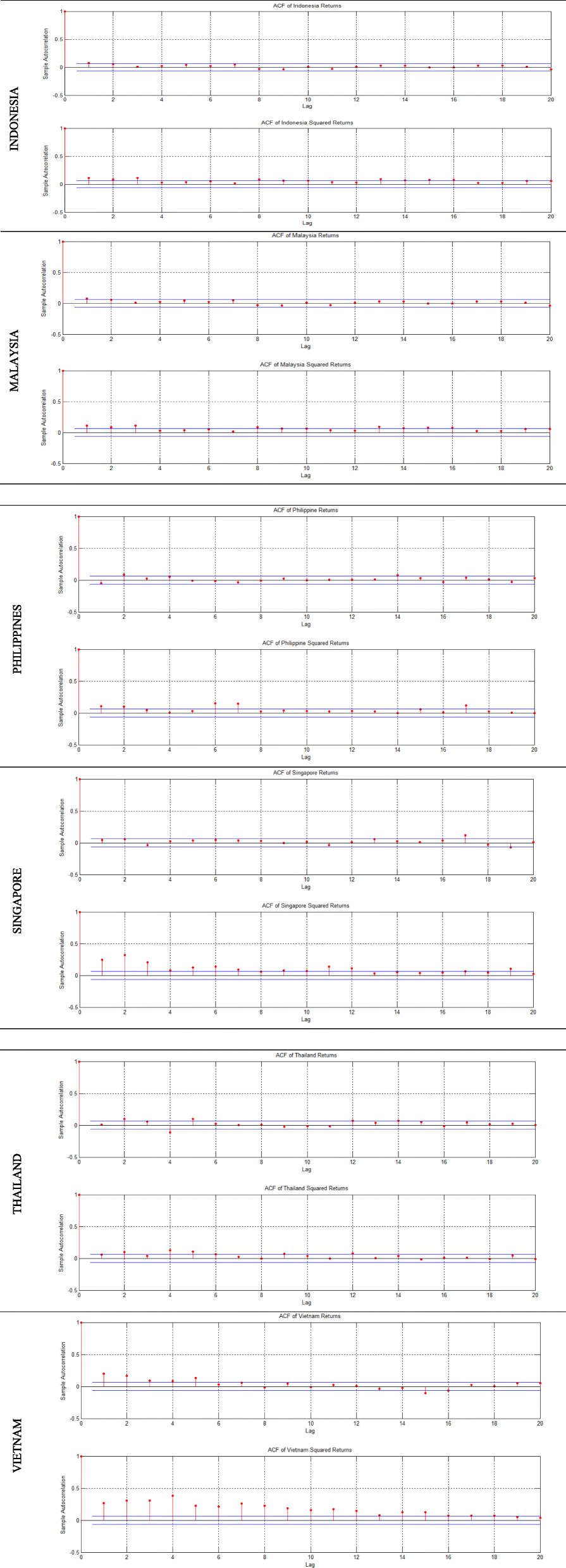 Tail dependence in emerging ASEAN-6 equity markets: empirical evidence from  quantitative approaches | Financial Innovation
