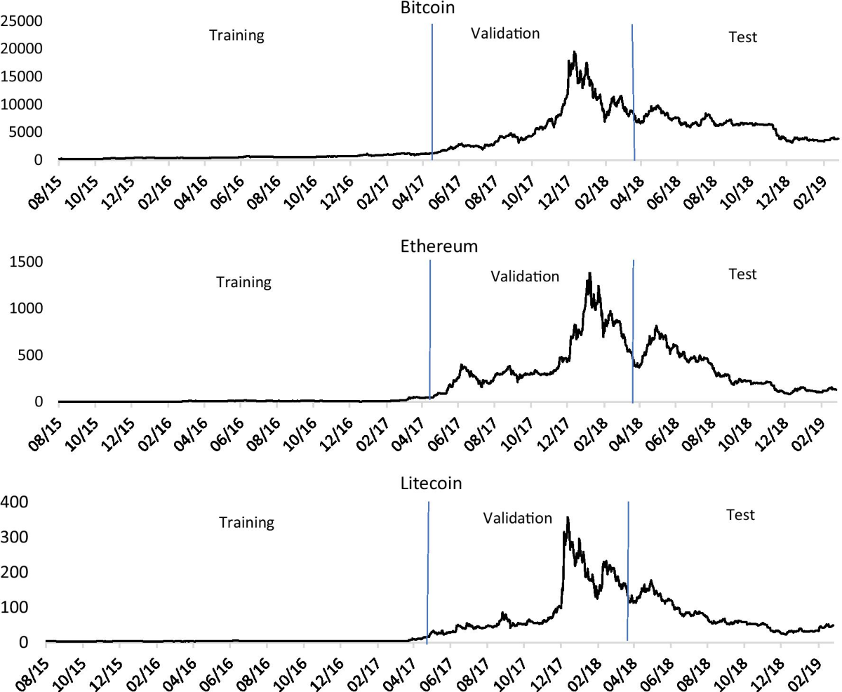 Forecasting and trading cryptocurrencies with machine learning under  changing market conditions | Financial Innovation | Springer Nature Link