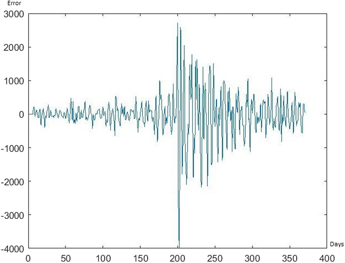 Predicting changes in Bitcoin price using grey system theory | Financial  Innovation | Springer Nature Link
