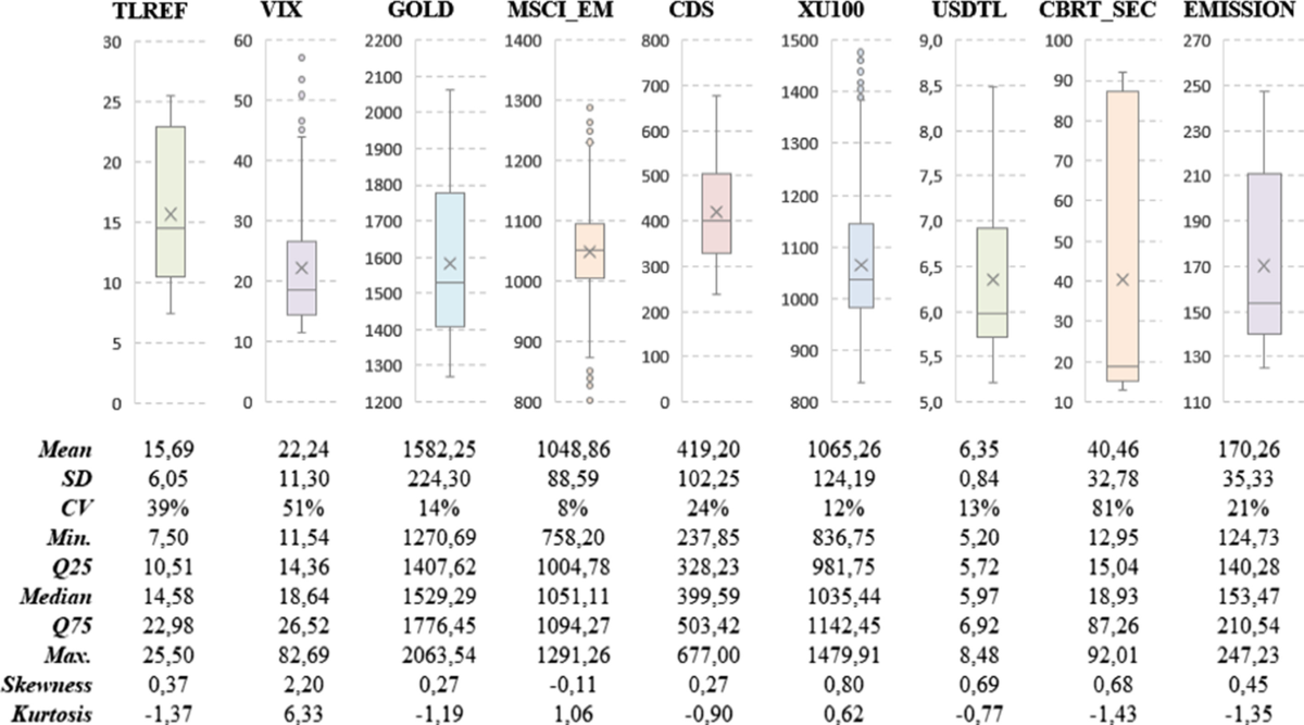 Recent innovation in benchmark rates (BMR): evidence from influential  factors on Turkish Lira Overnight Reference Interest Rate with machine  learning algorithms | Financial Innovation