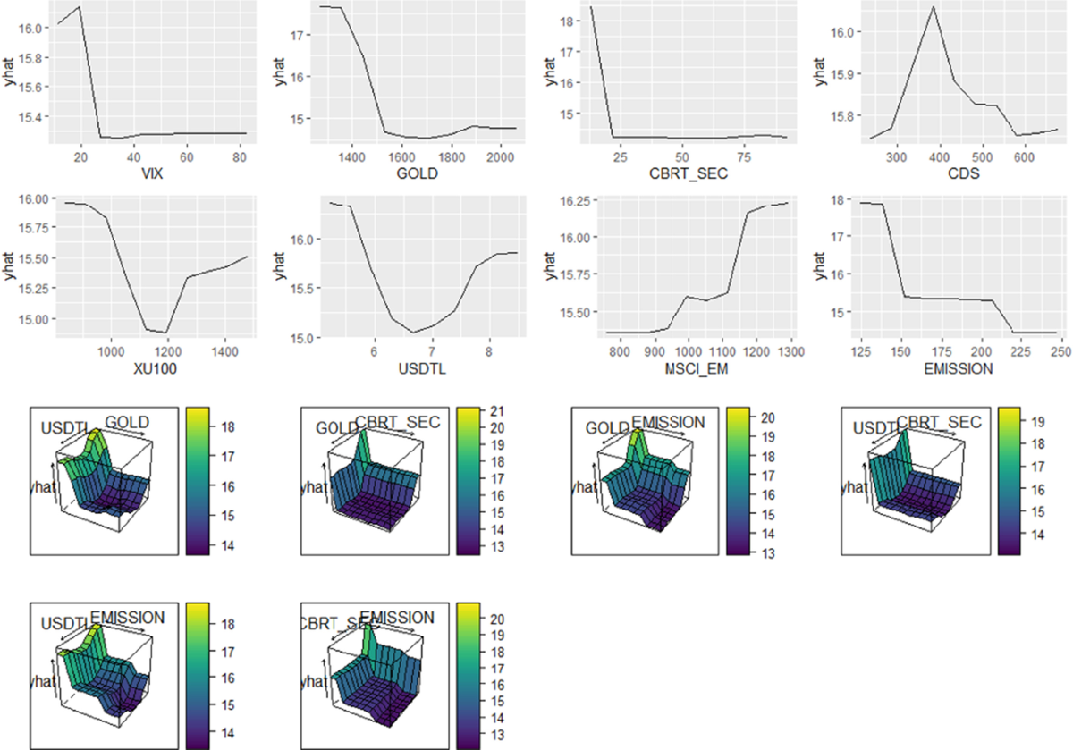 Recent innovation in benchmark rates (BMR): evidence from influential  factors on Turkish Lira Overnight Reference Interest Rate with machine  learning algorithms | Financial Innovation