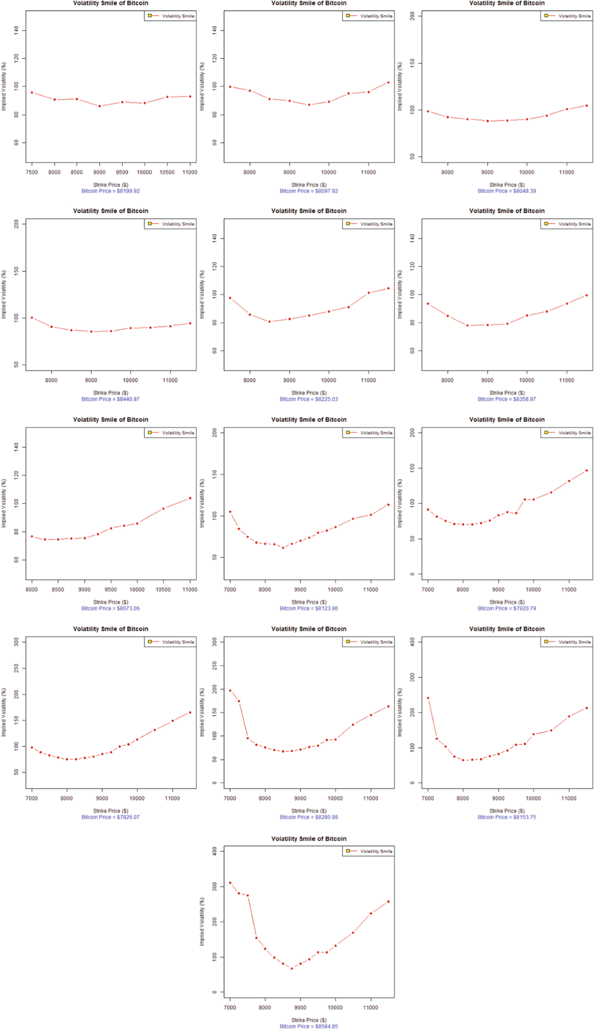 Implied volatility estimation of bitcoin options and the stylized facts of  option pricing | Financial Innovation | Springer Nature Link