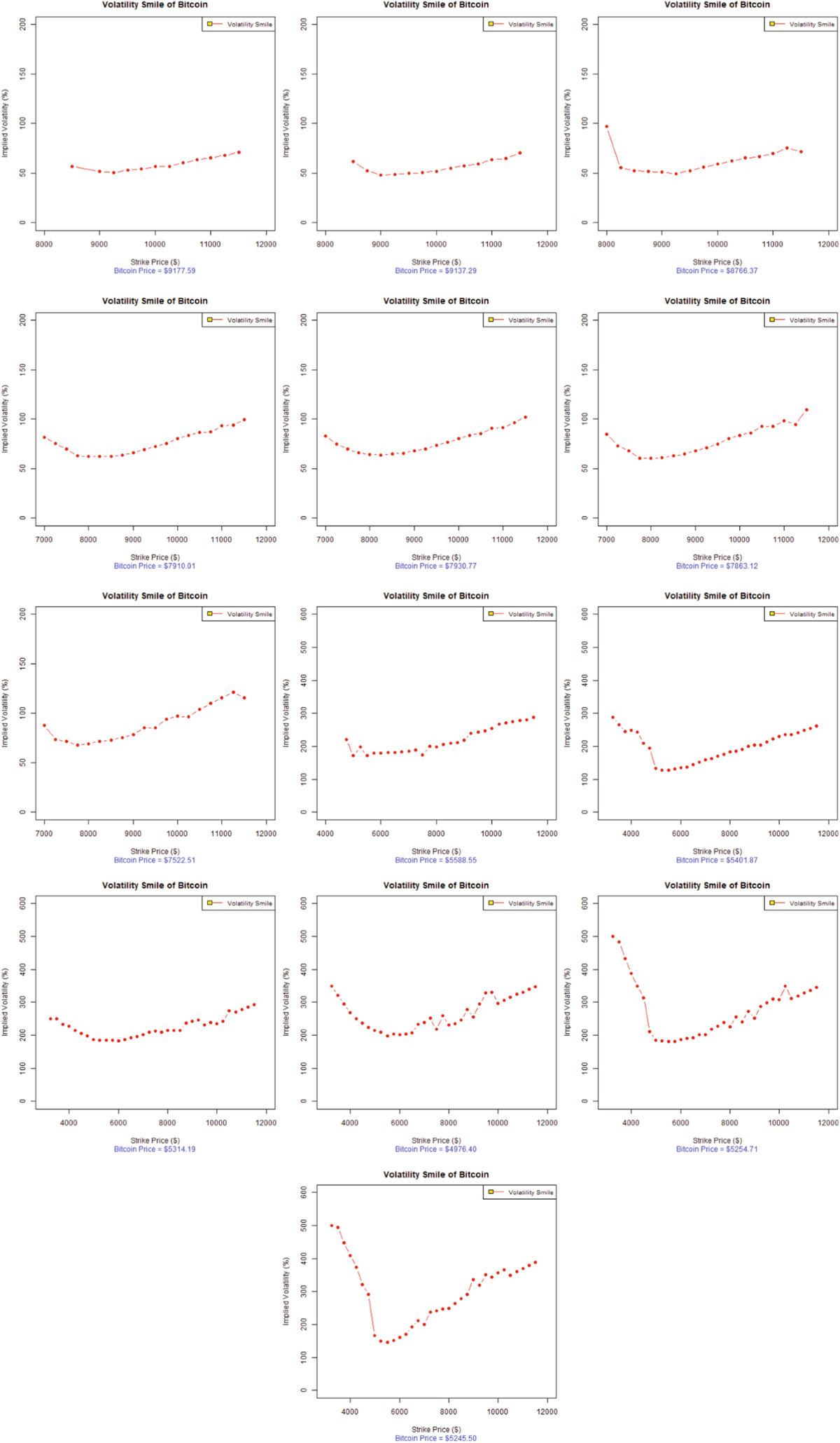 Implied volatility estimation of bitcoin options and the stylized facts of  option pricing | Financial Innovation | Springer Nature Link