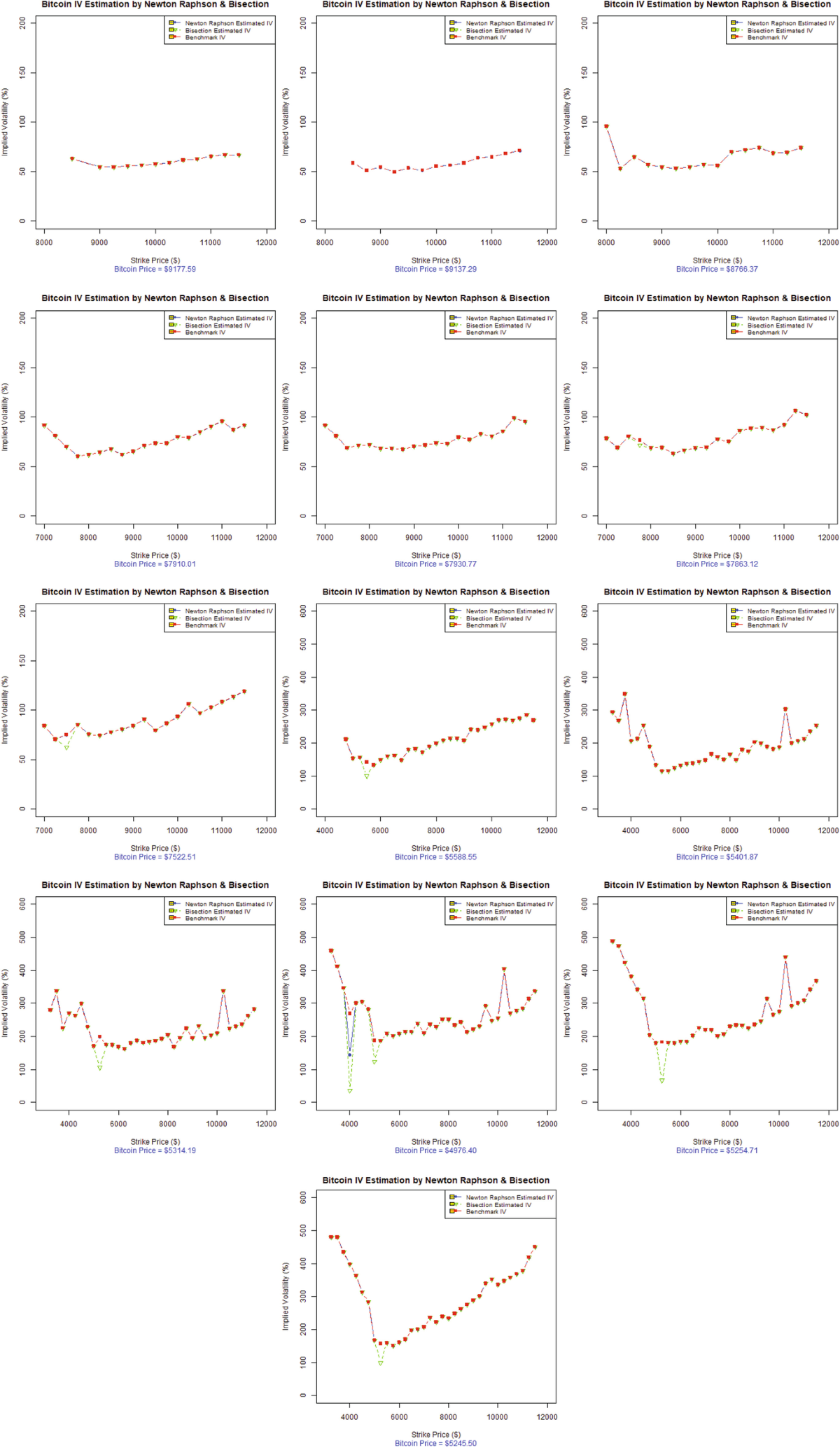 Implied volatility estimation of bitcoin options and the stylized facts of  option pricing | Financial Innovation | Springer Nature Link
